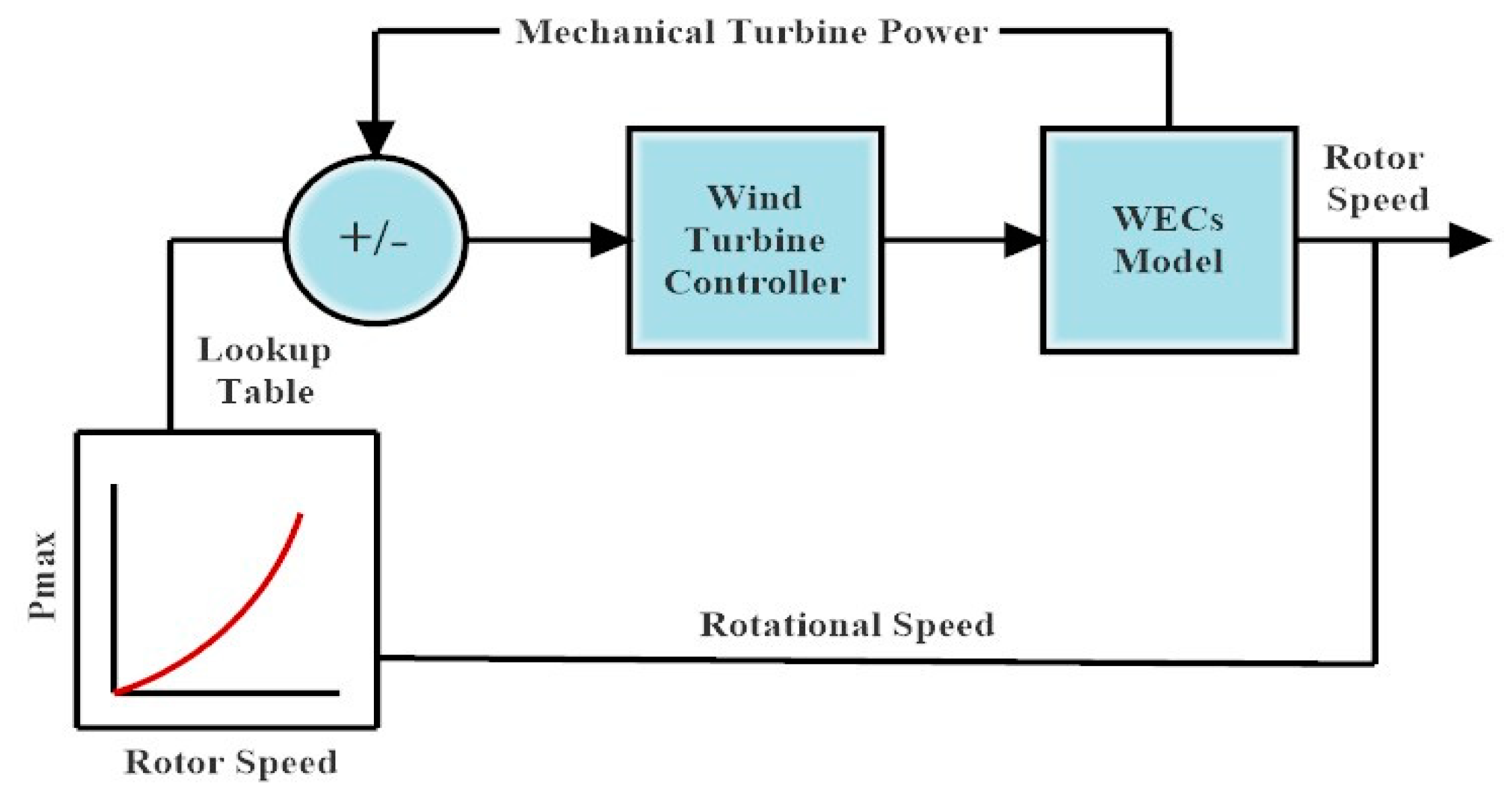 Energies 16 02147 g010 Energies 16 02147 g010