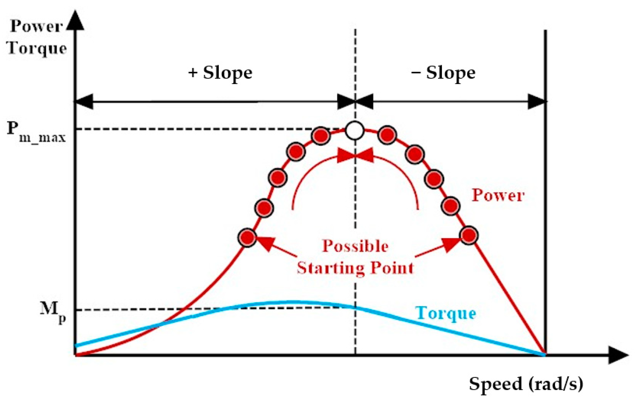 Energies 16 02147 g012 Energies 16 02147 g012