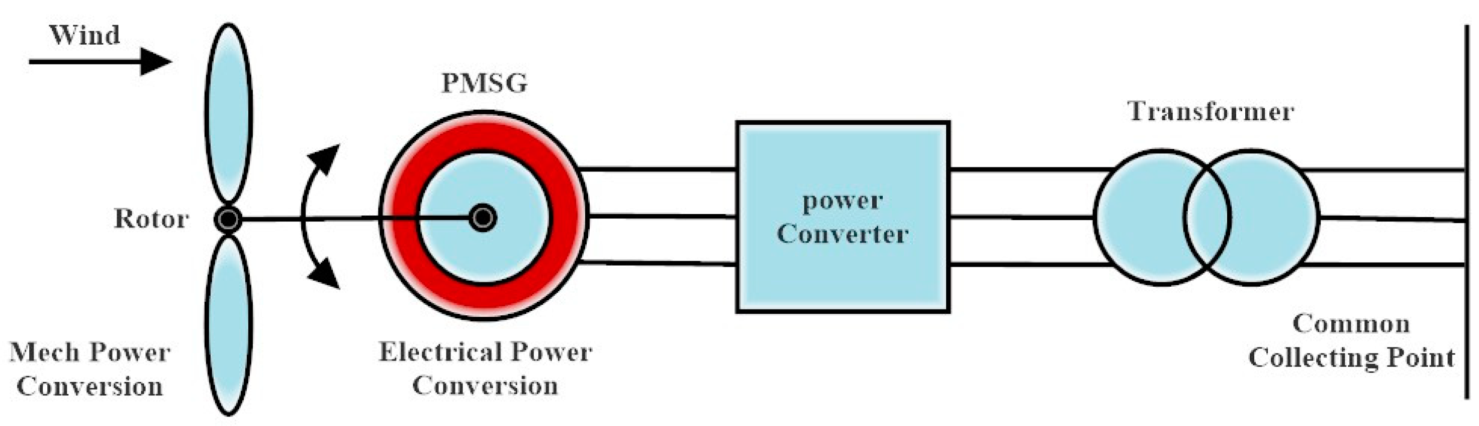 Energies 16 02147 g013 Energies 16 02147 g013