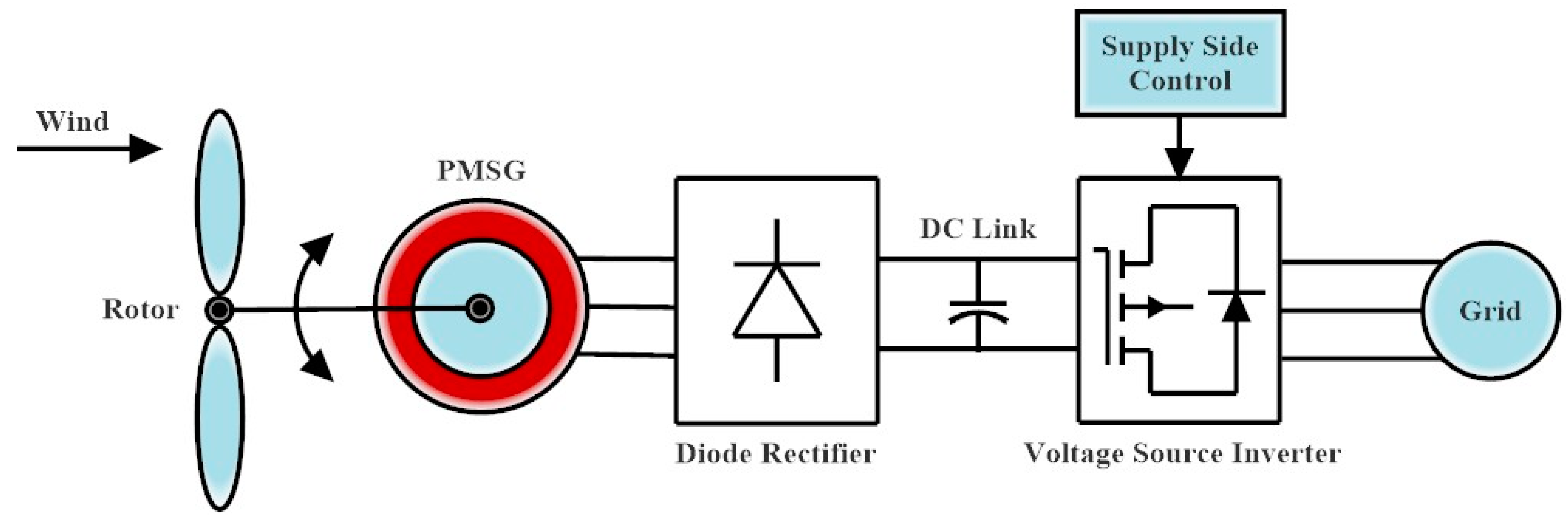 Energies 16 02147 g015 Energies 16 02147 g015
