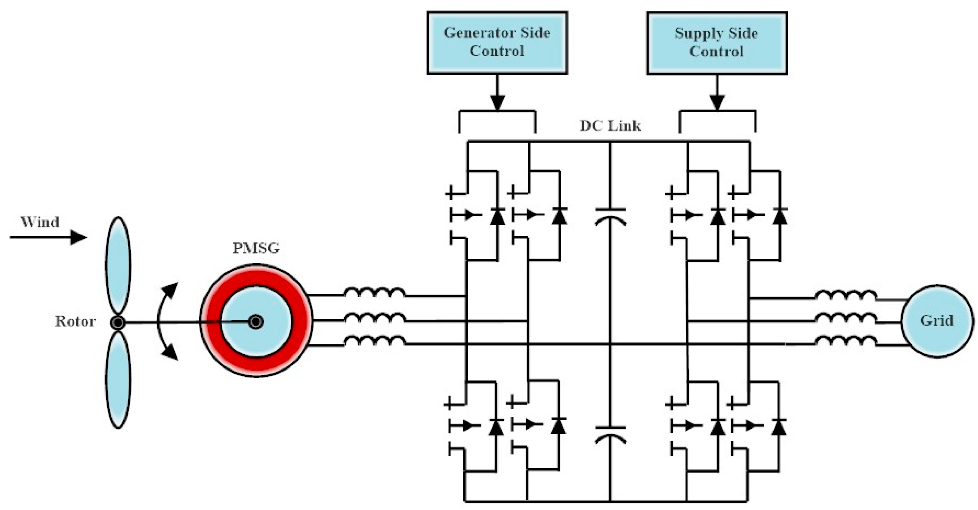 Energies 16 02147 g016 Energies 16 02147 g016