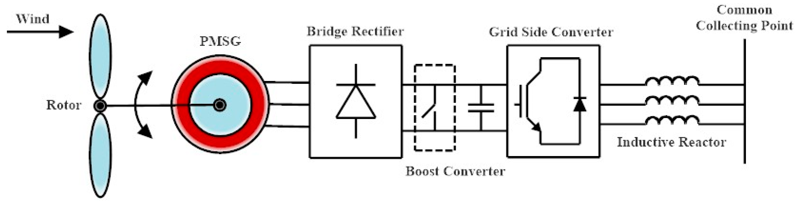 Energies 16 02147 g017 Energies 16 02147 g017
