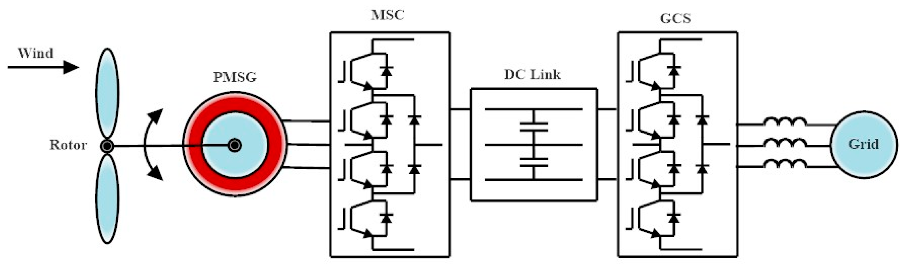 Energies 16 02147 g019 Energies 16 02147 g019