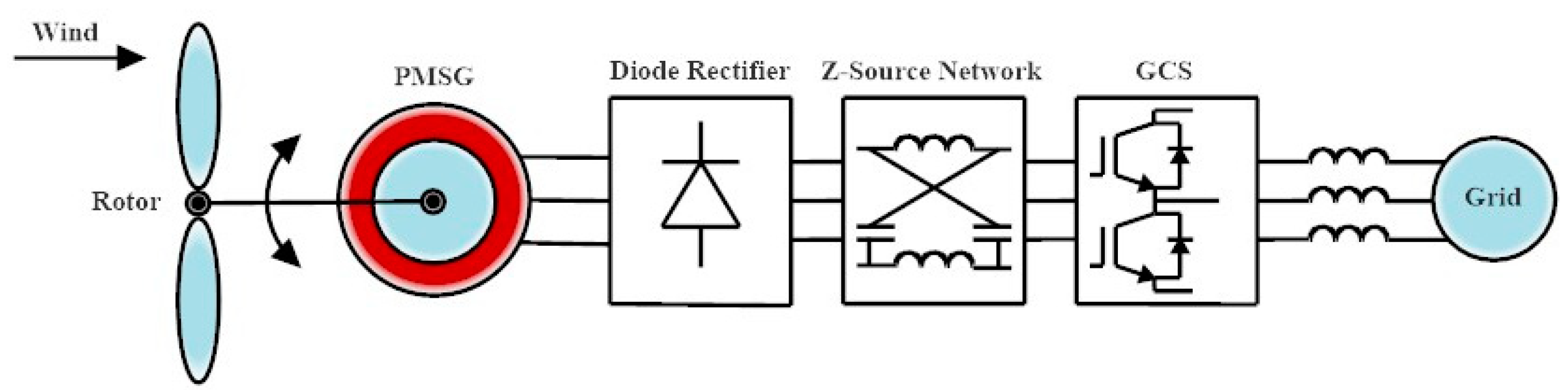 Energies 16 02147 g020 Energies 16 02147 g020