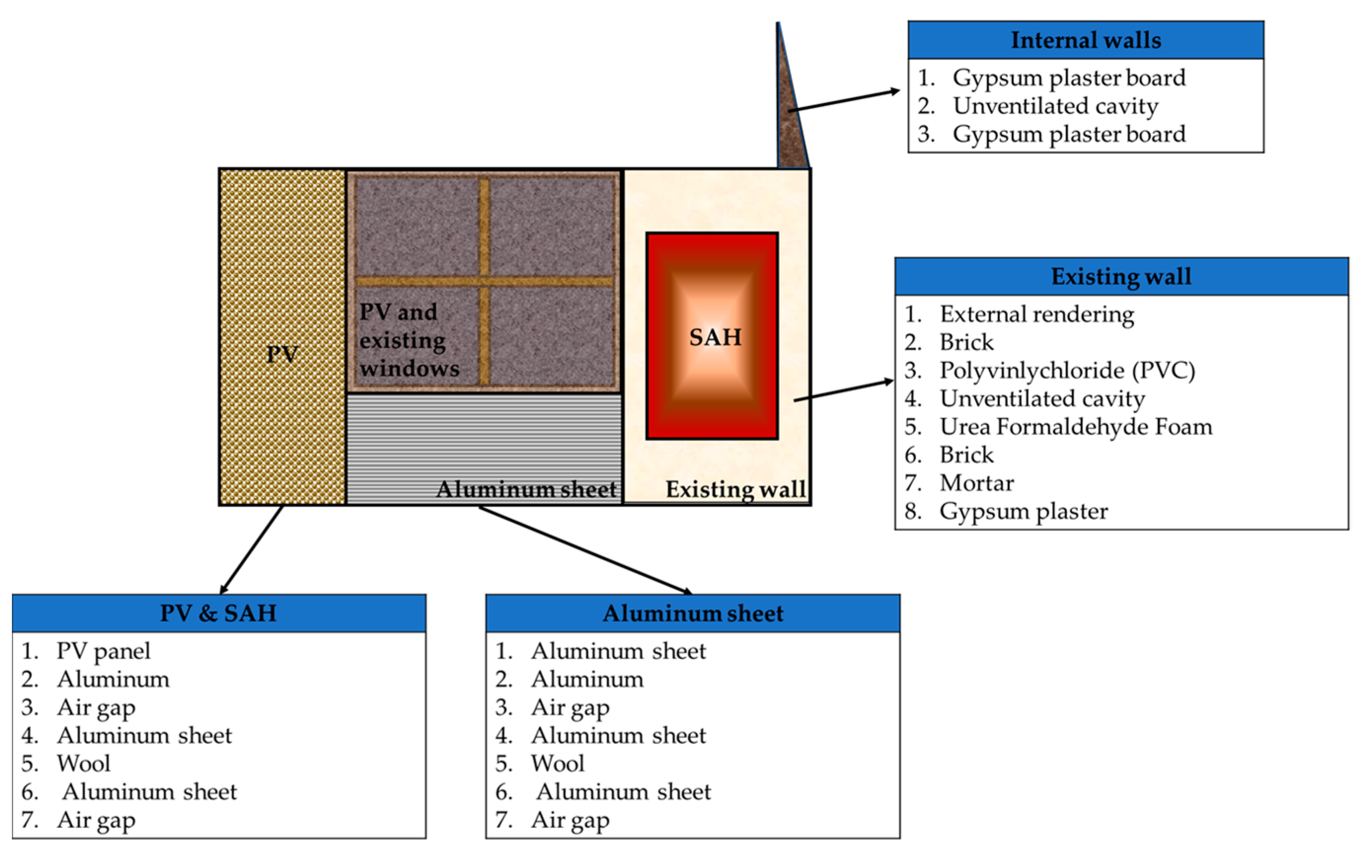 Energies 16 02148 g004