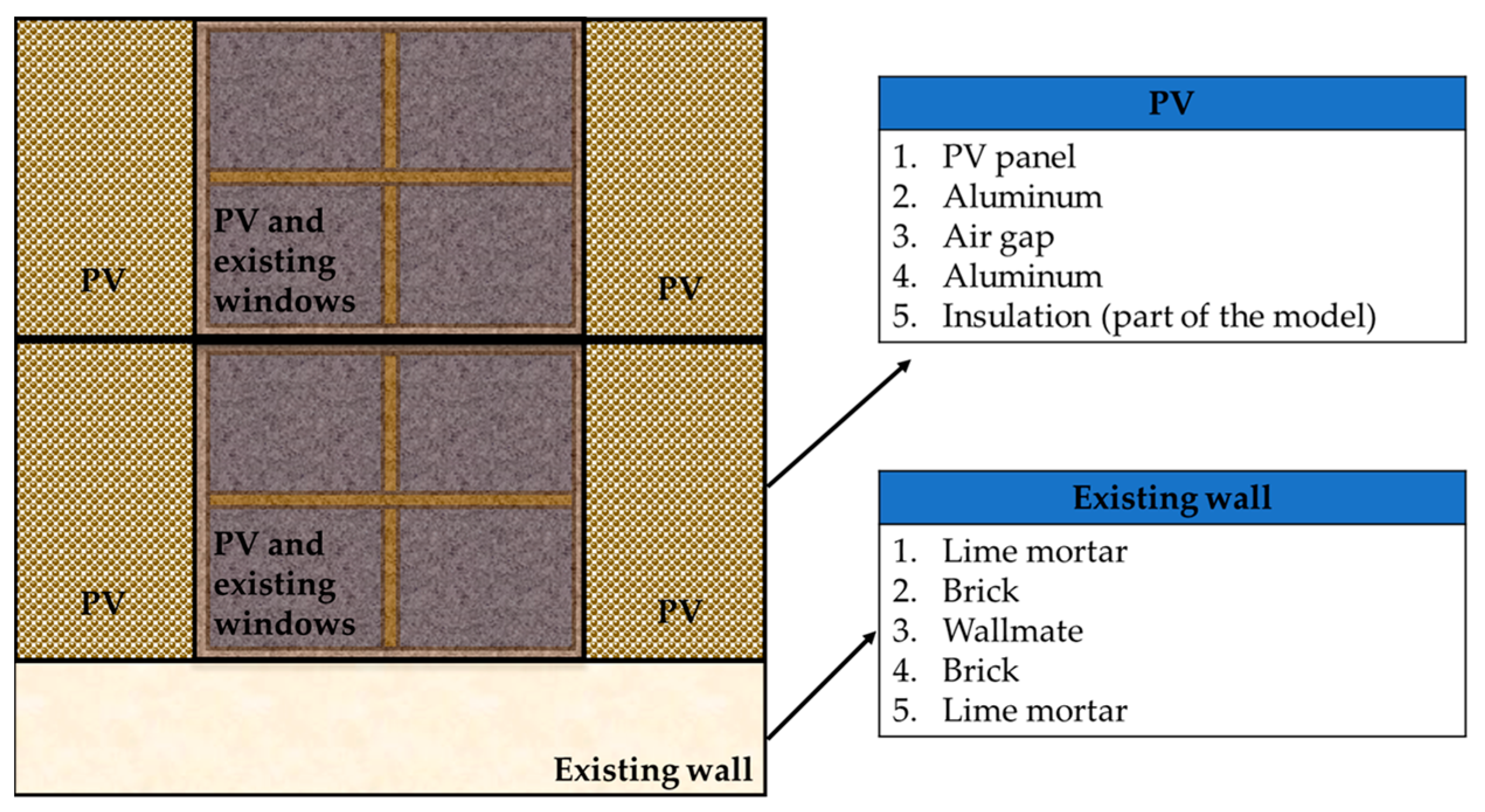 Energies 16 02148 g005