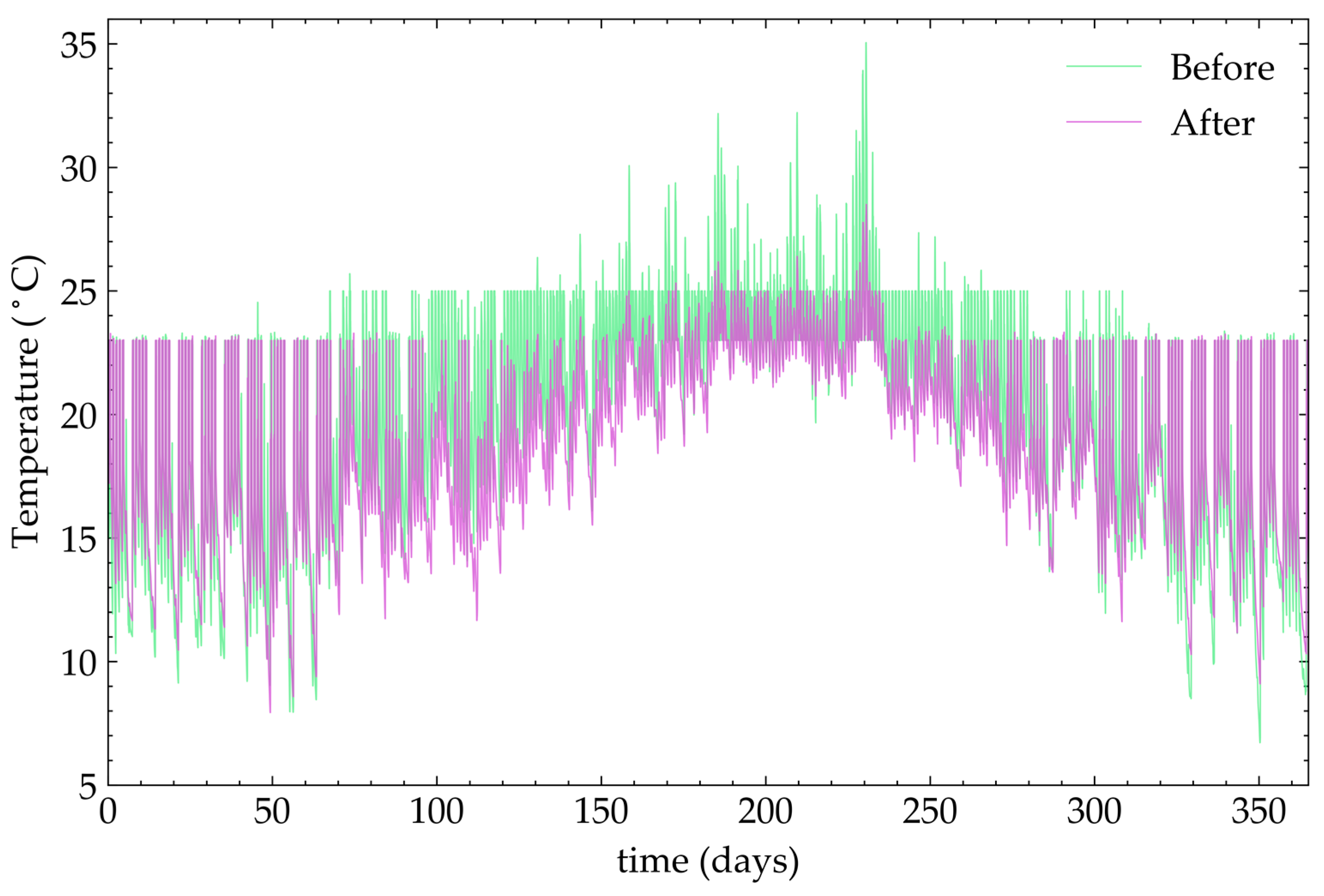 Energies 16 02148 g006