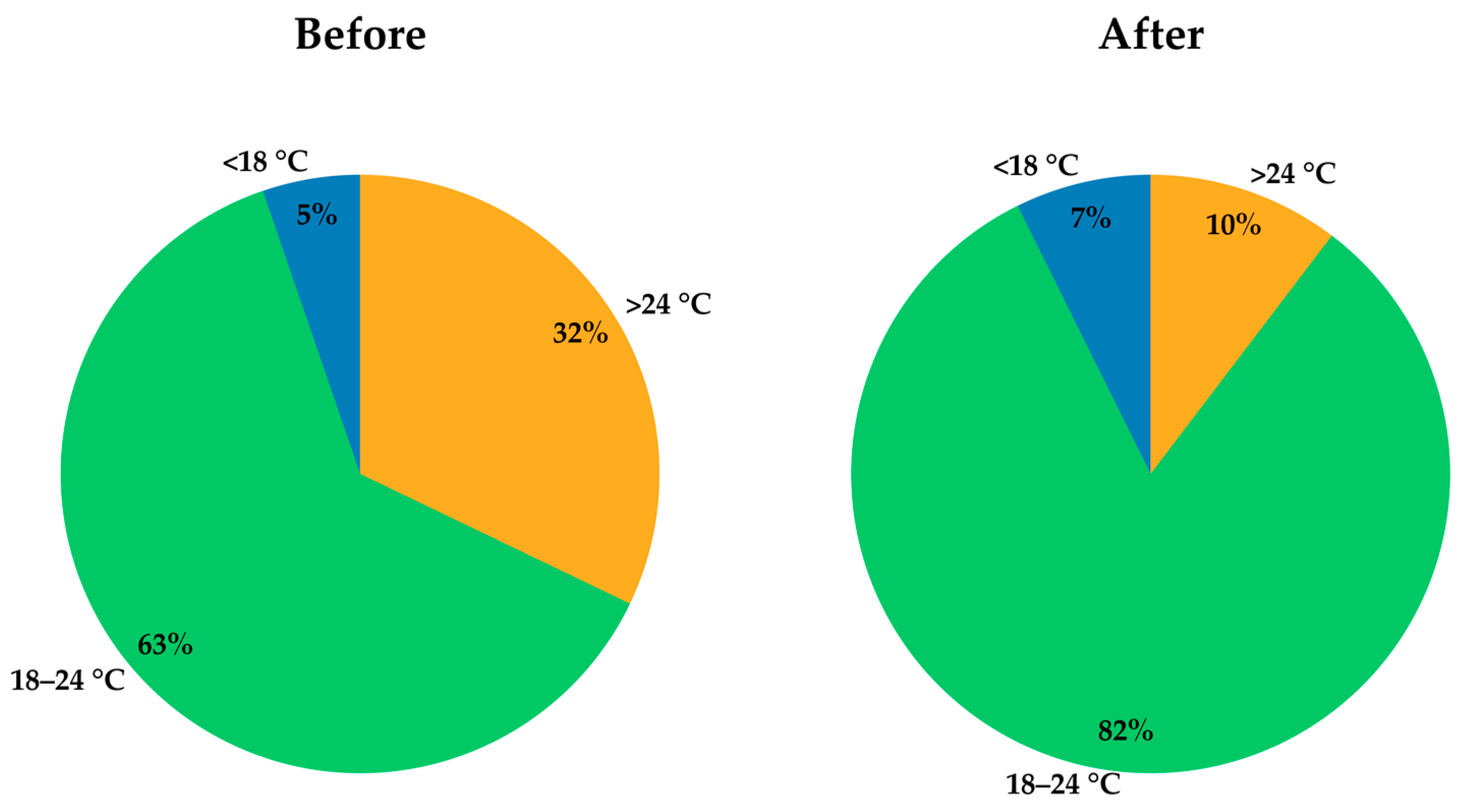 Energies 16 02148 g007