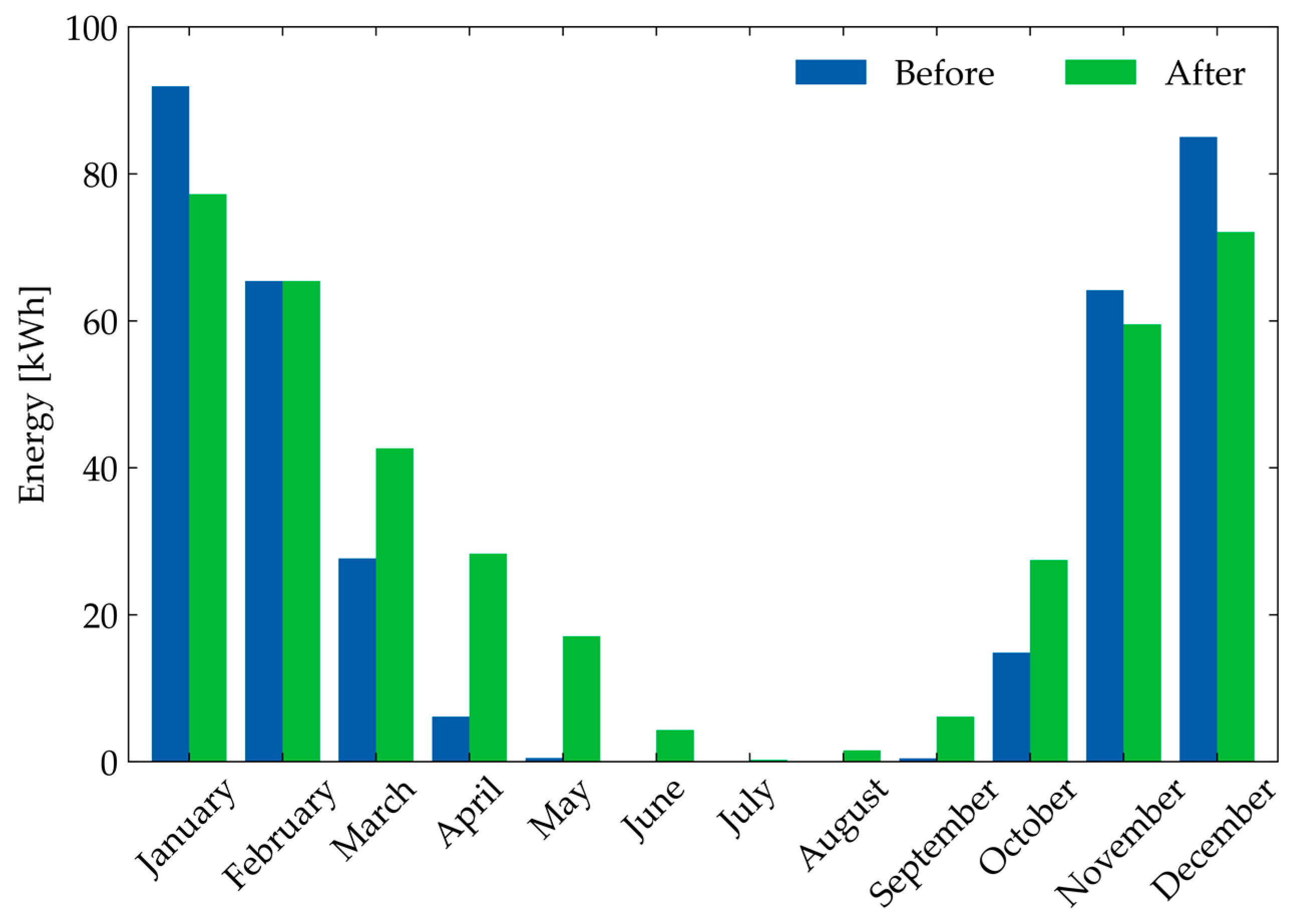 Energies 16 02148 g008