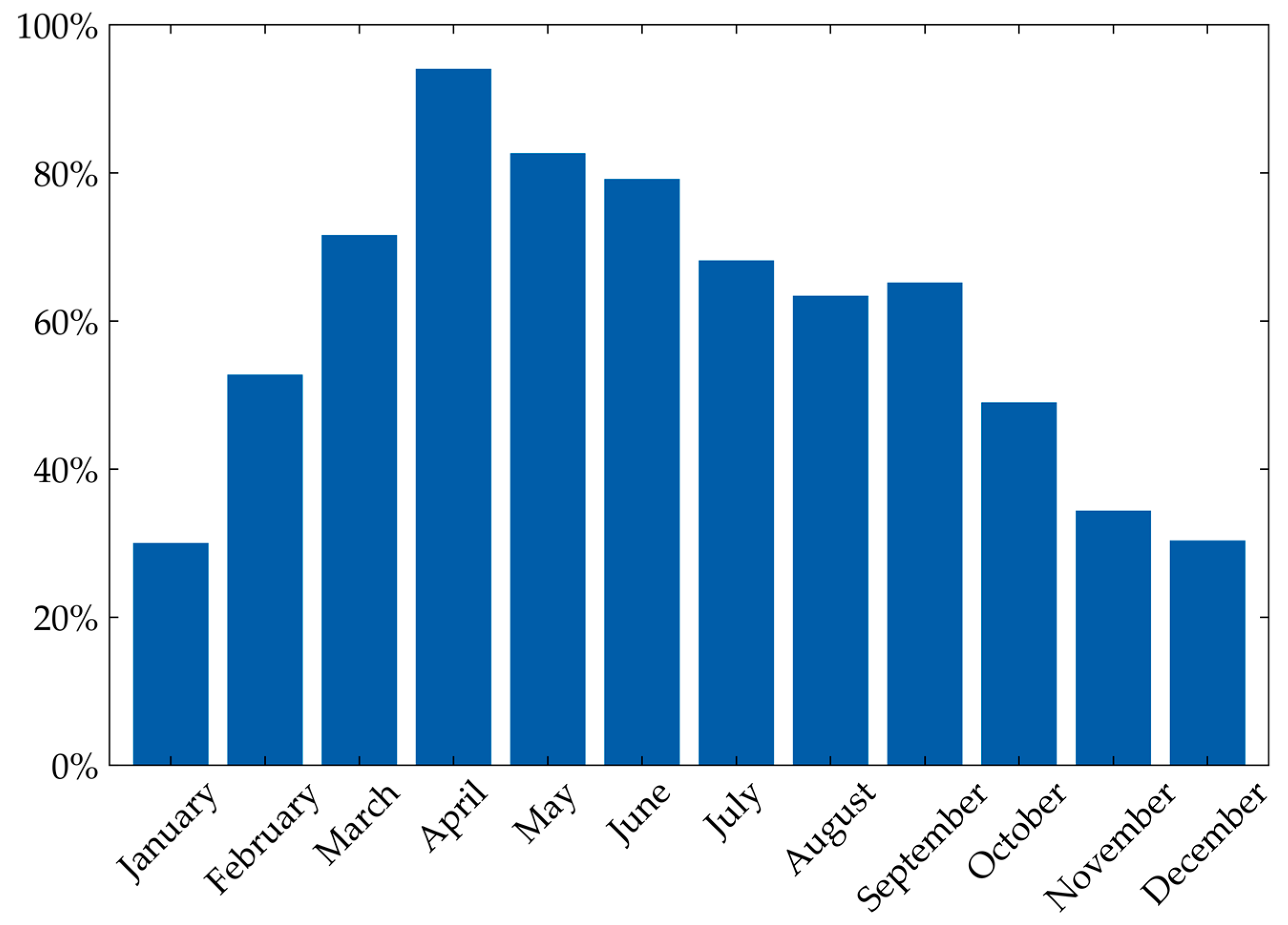 Energies 16 02148 g010
