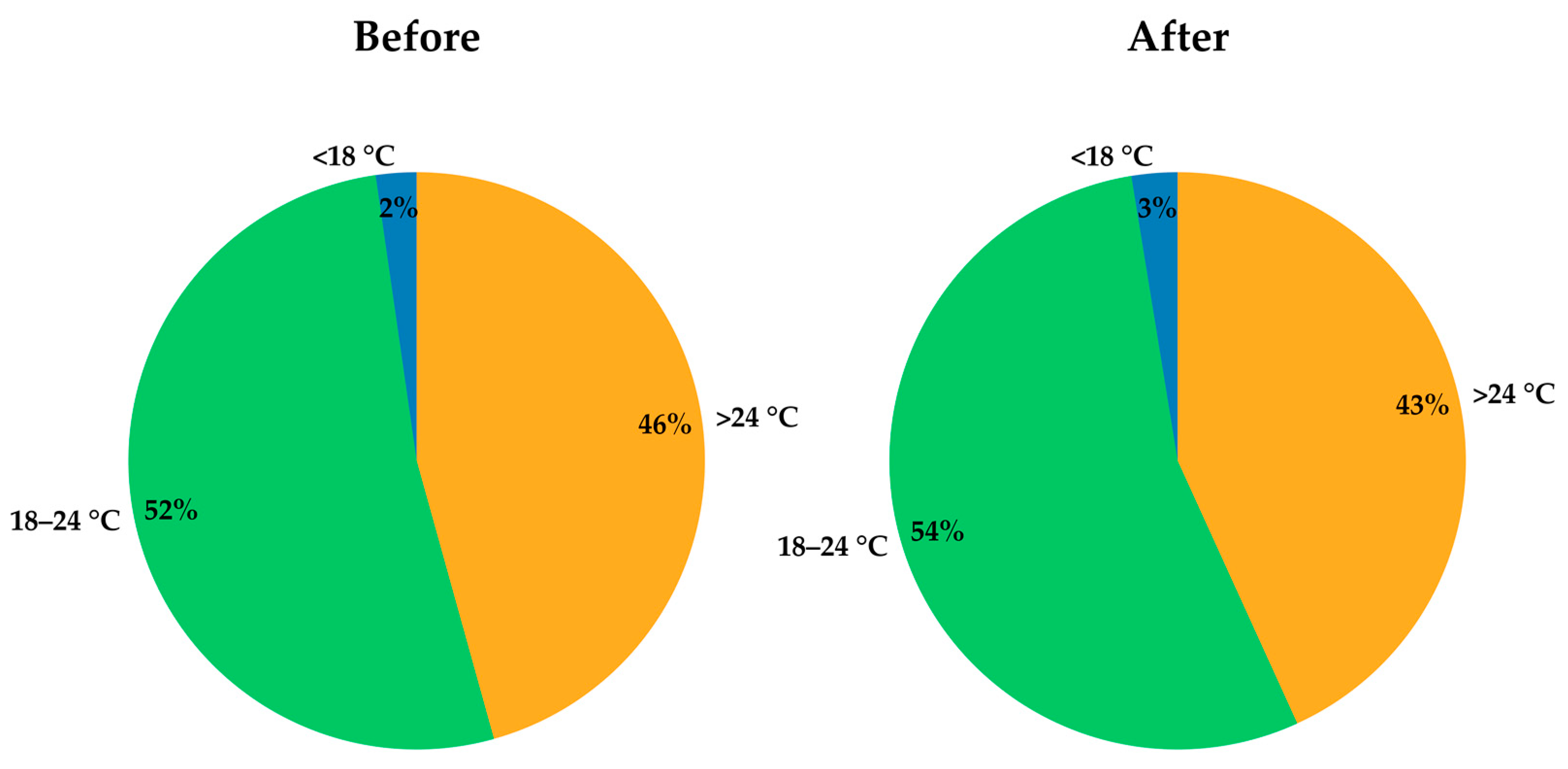 Energies 16 02148 g012