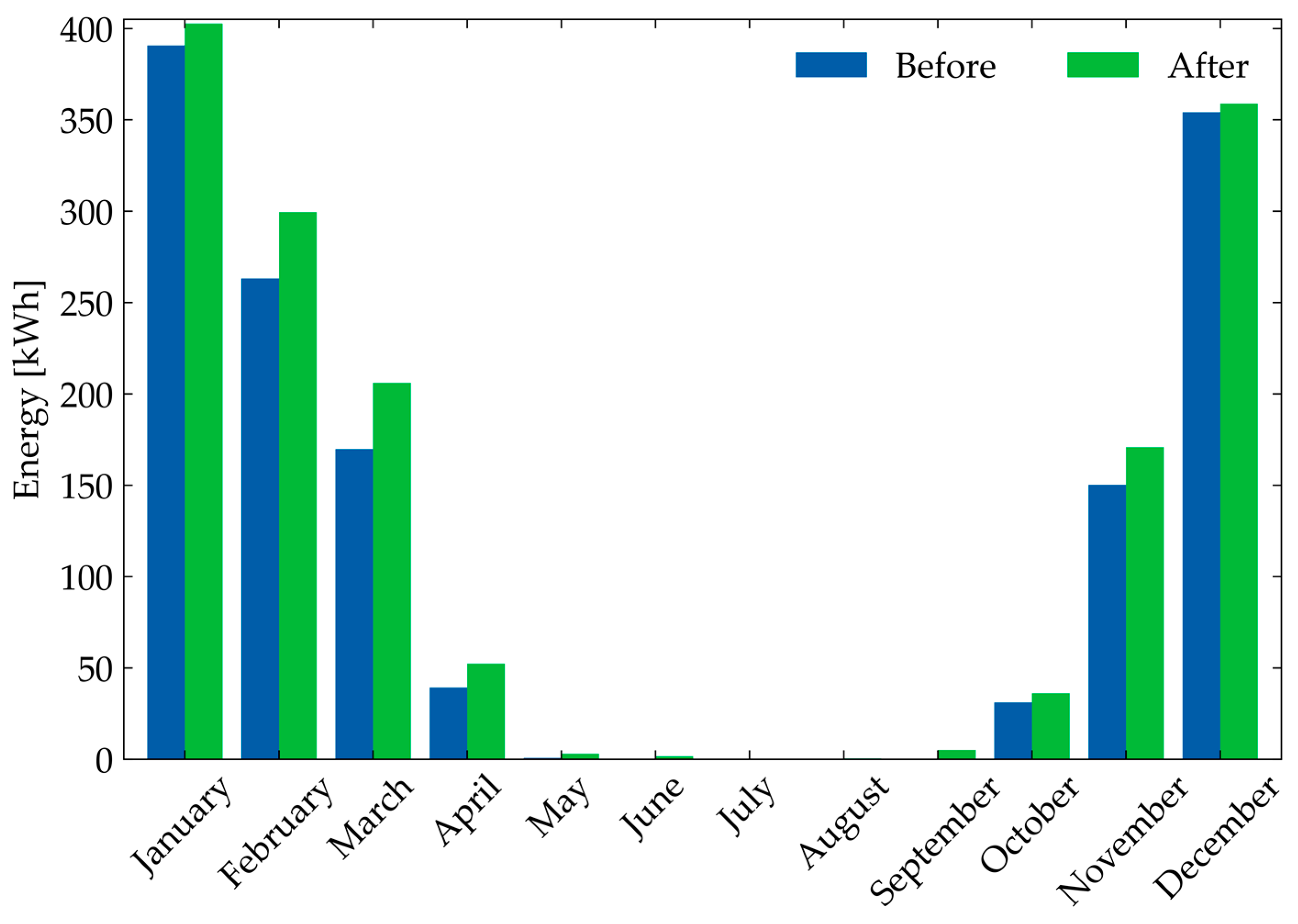 Energies 16 02148 g013