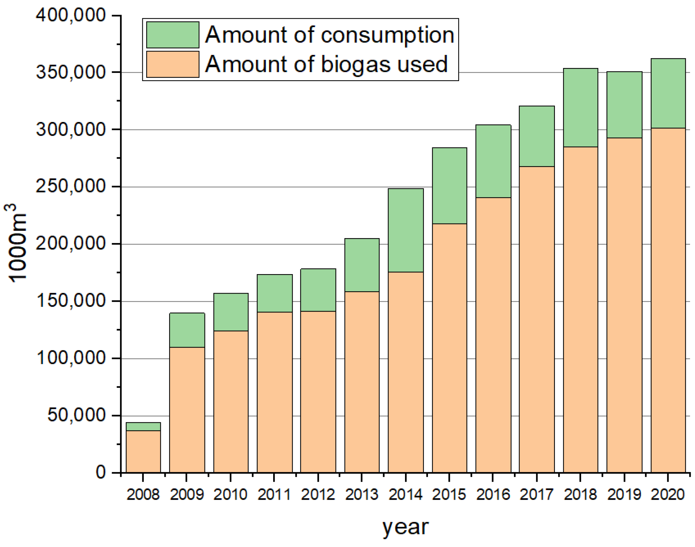 Energies 16 02150 g002
