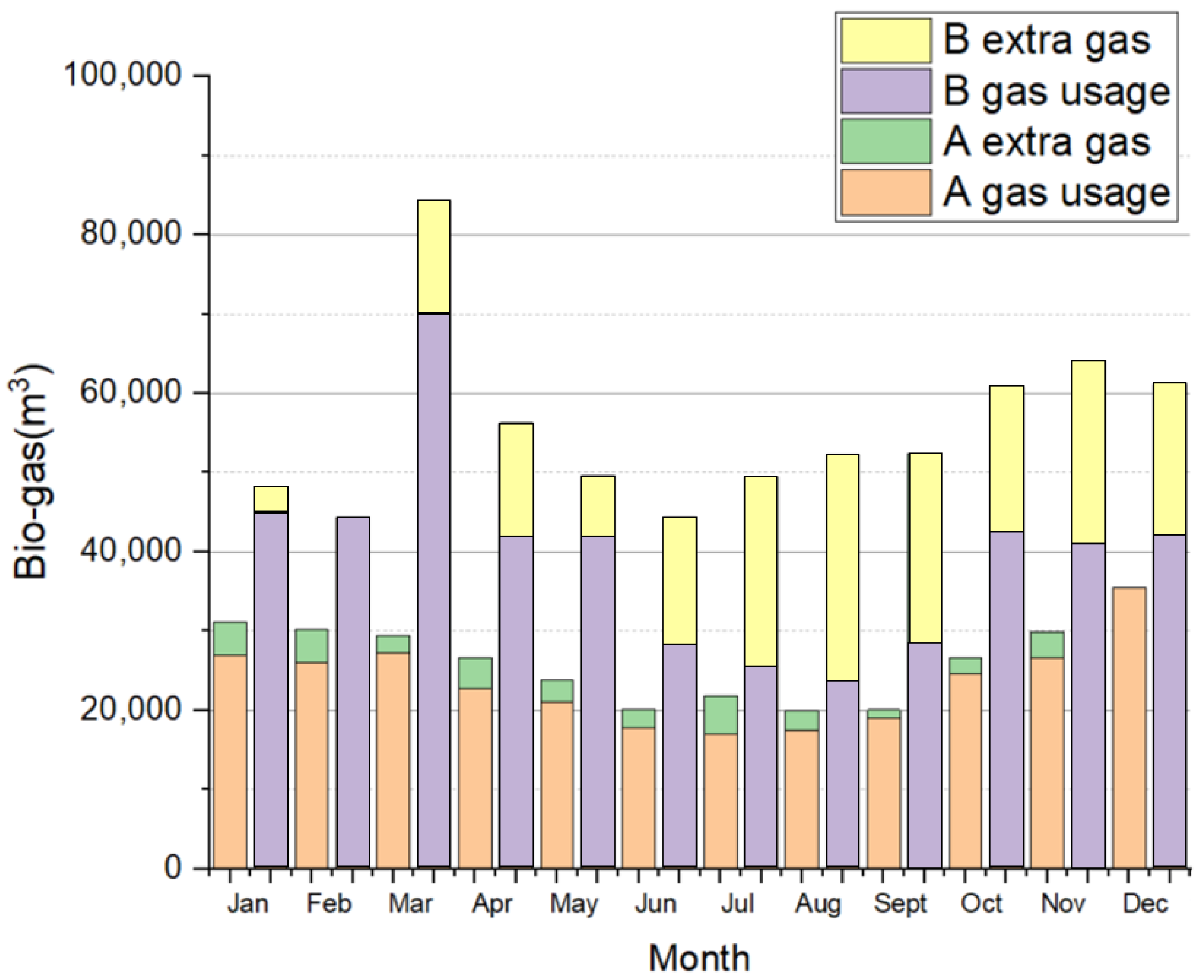Energies 16 02150 g004
