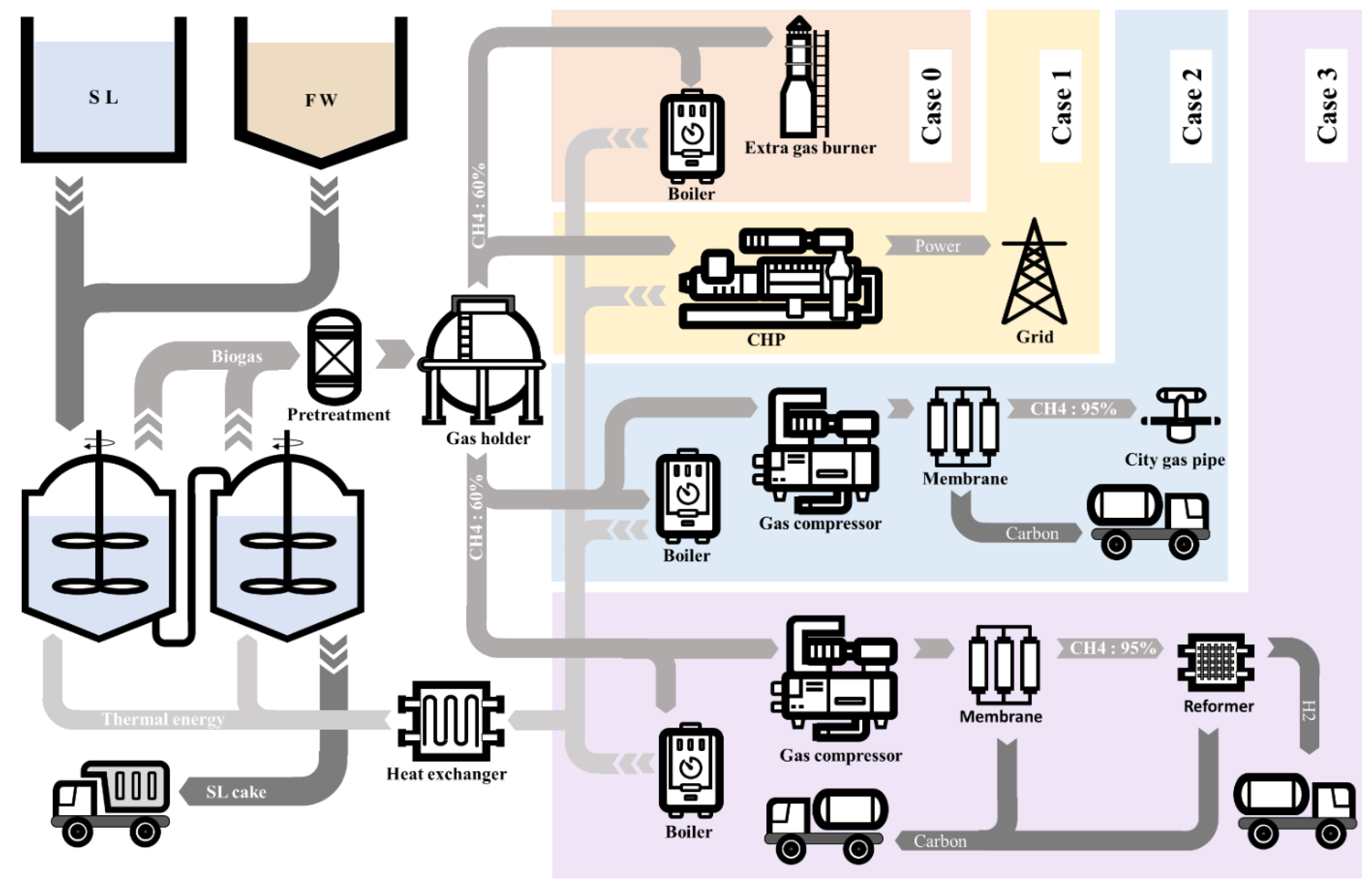 Energies 16 02150 g005