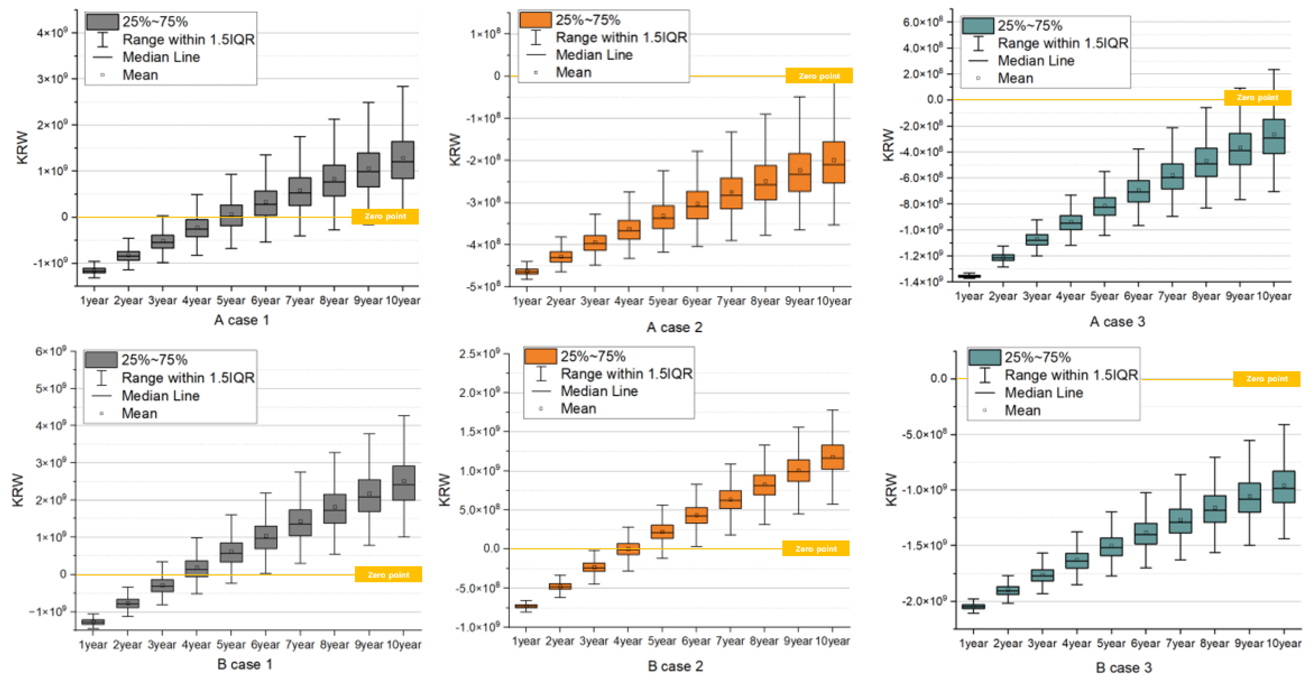 Energies 16 02150 g007