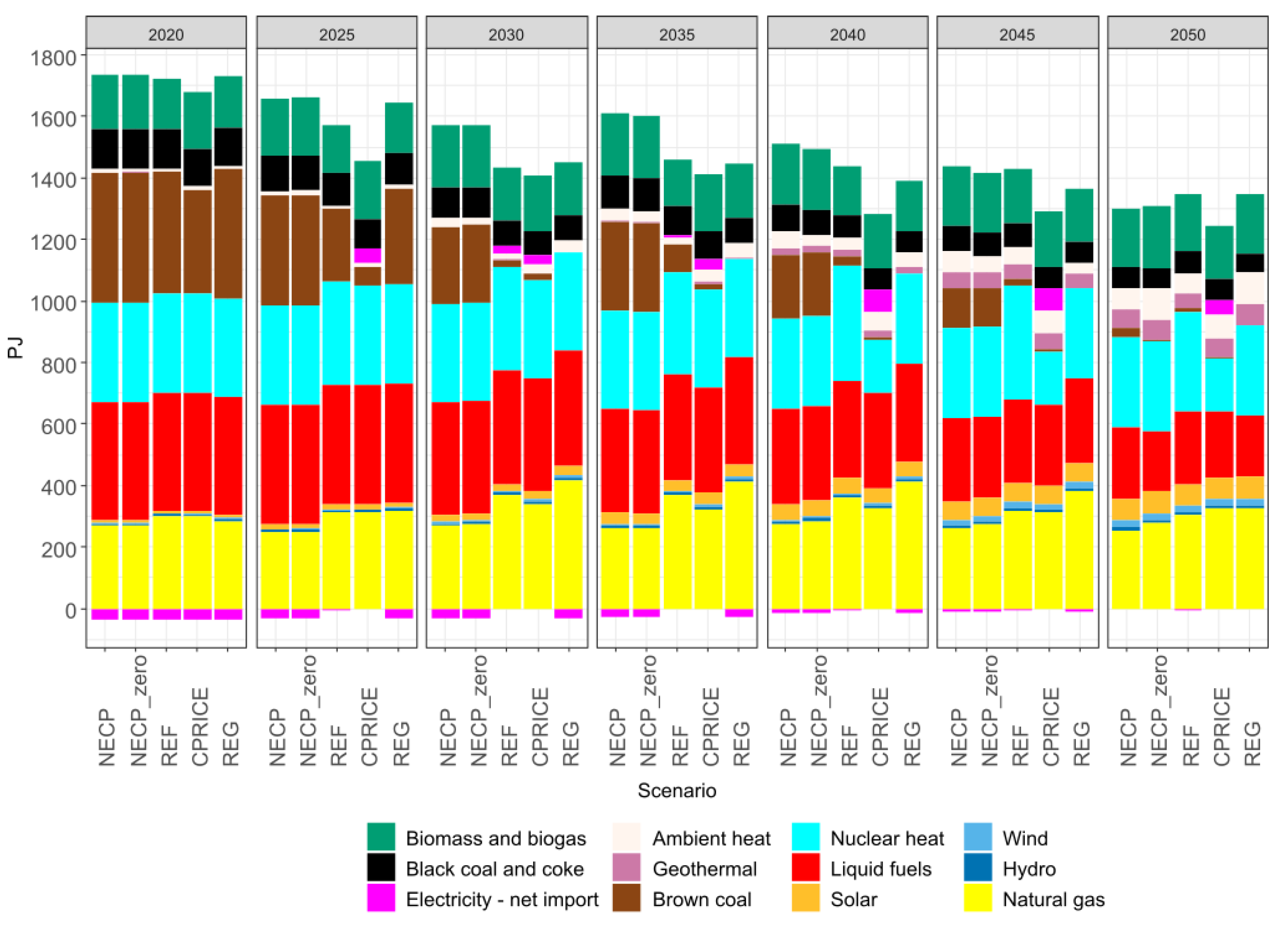 Energies 16 02152 g001