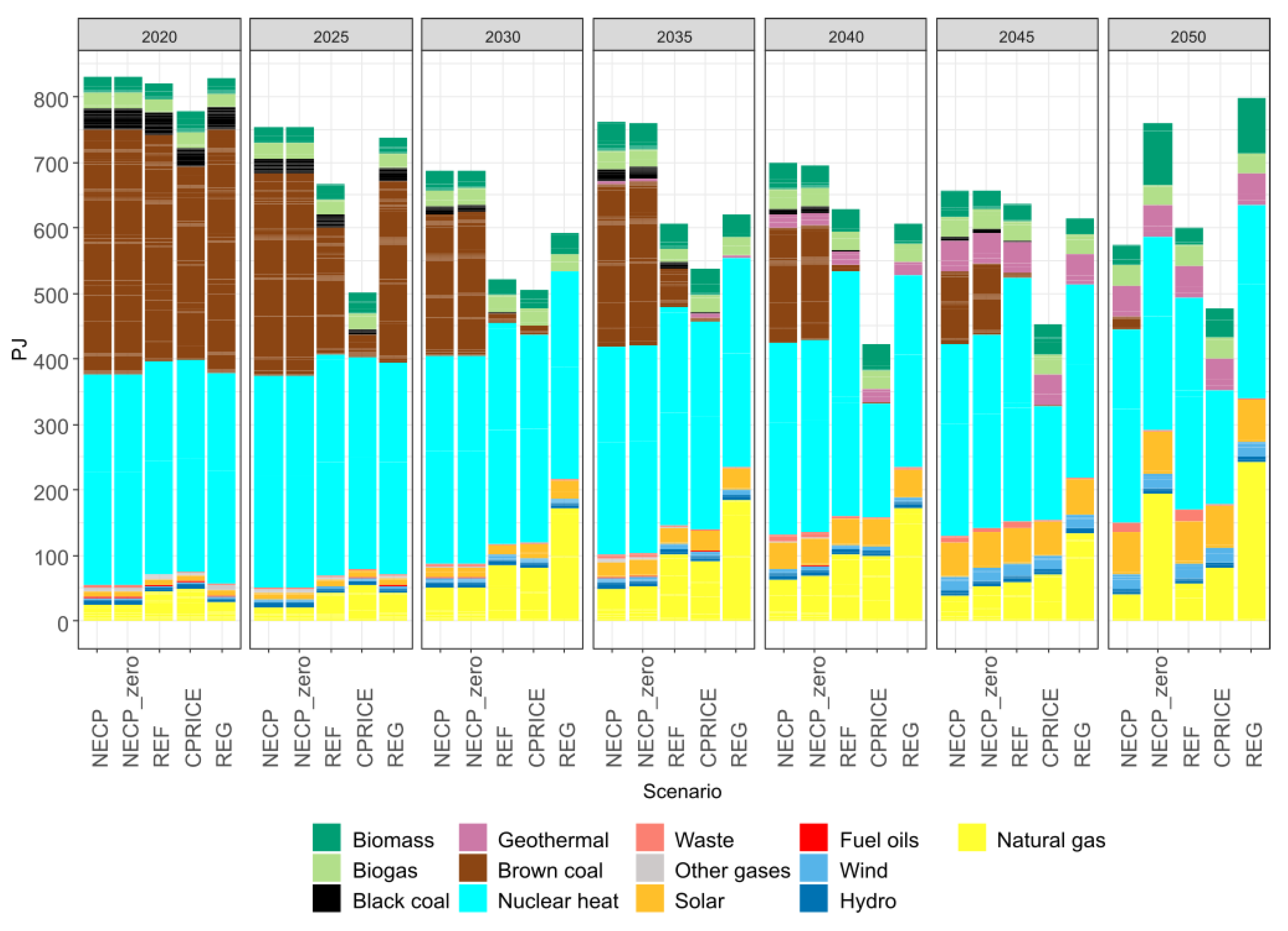 Energies 16 02152 g002