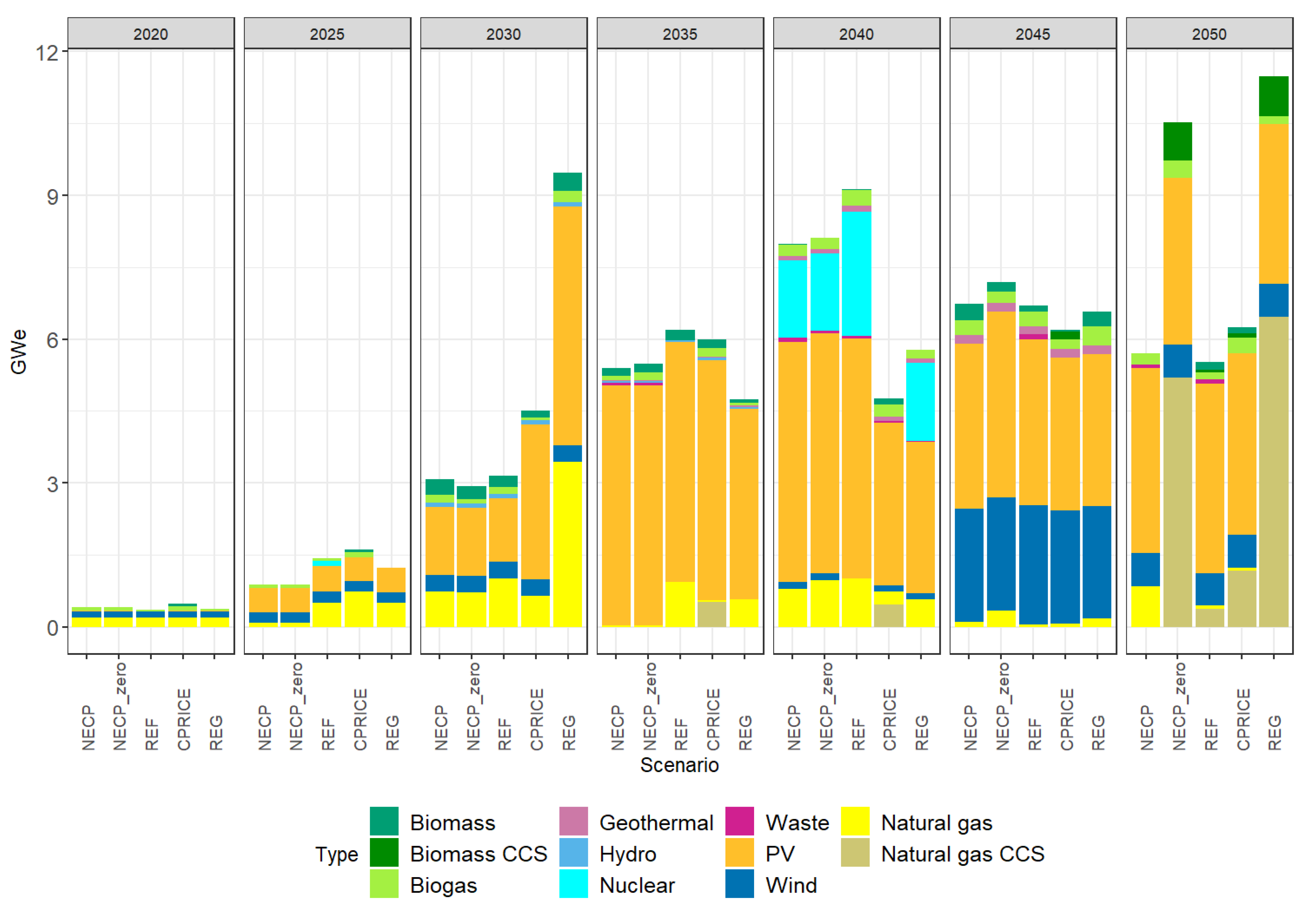 Energies 16 02152 g003