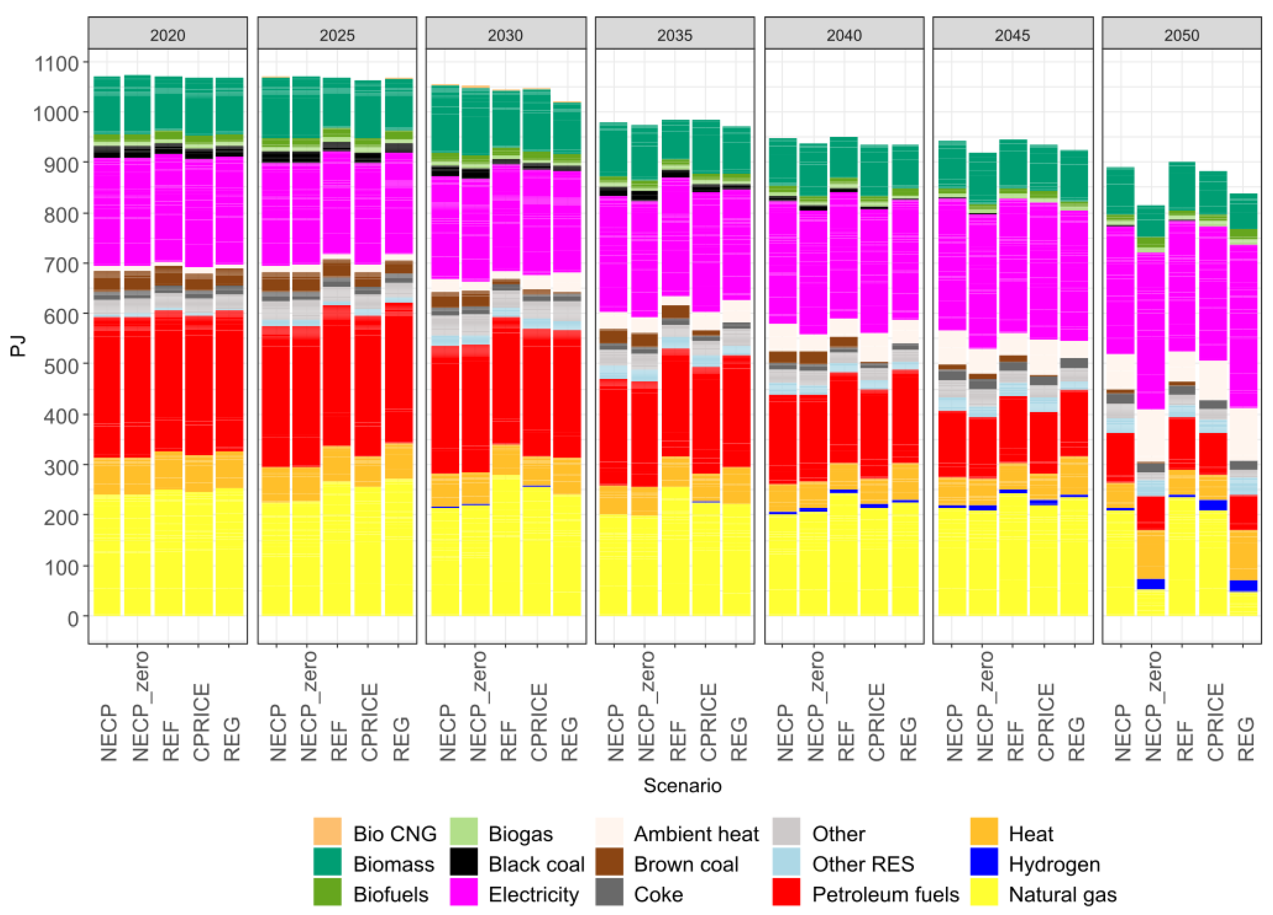 Energies 16 02152 g004