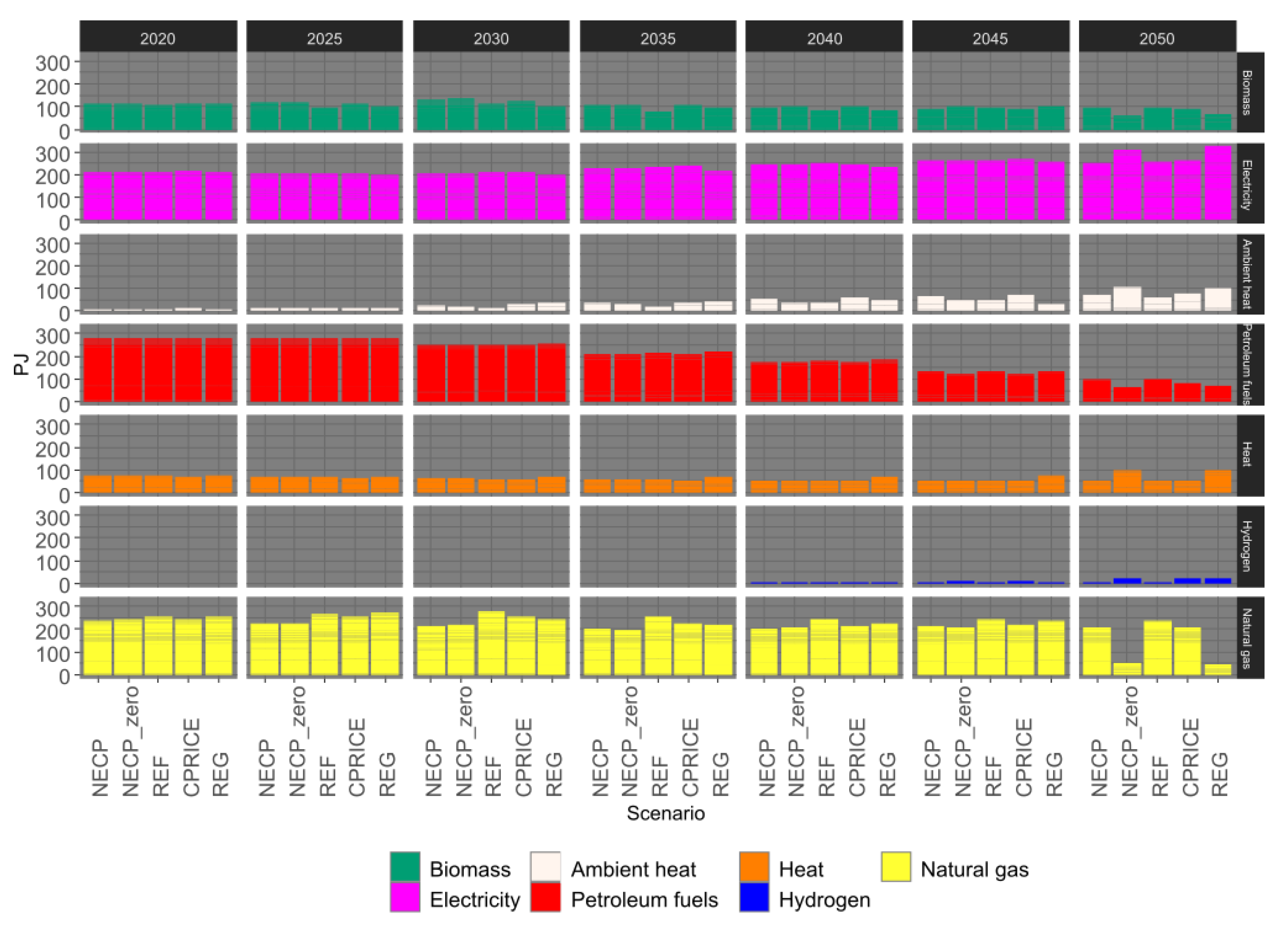 Energies 16 02152 g005