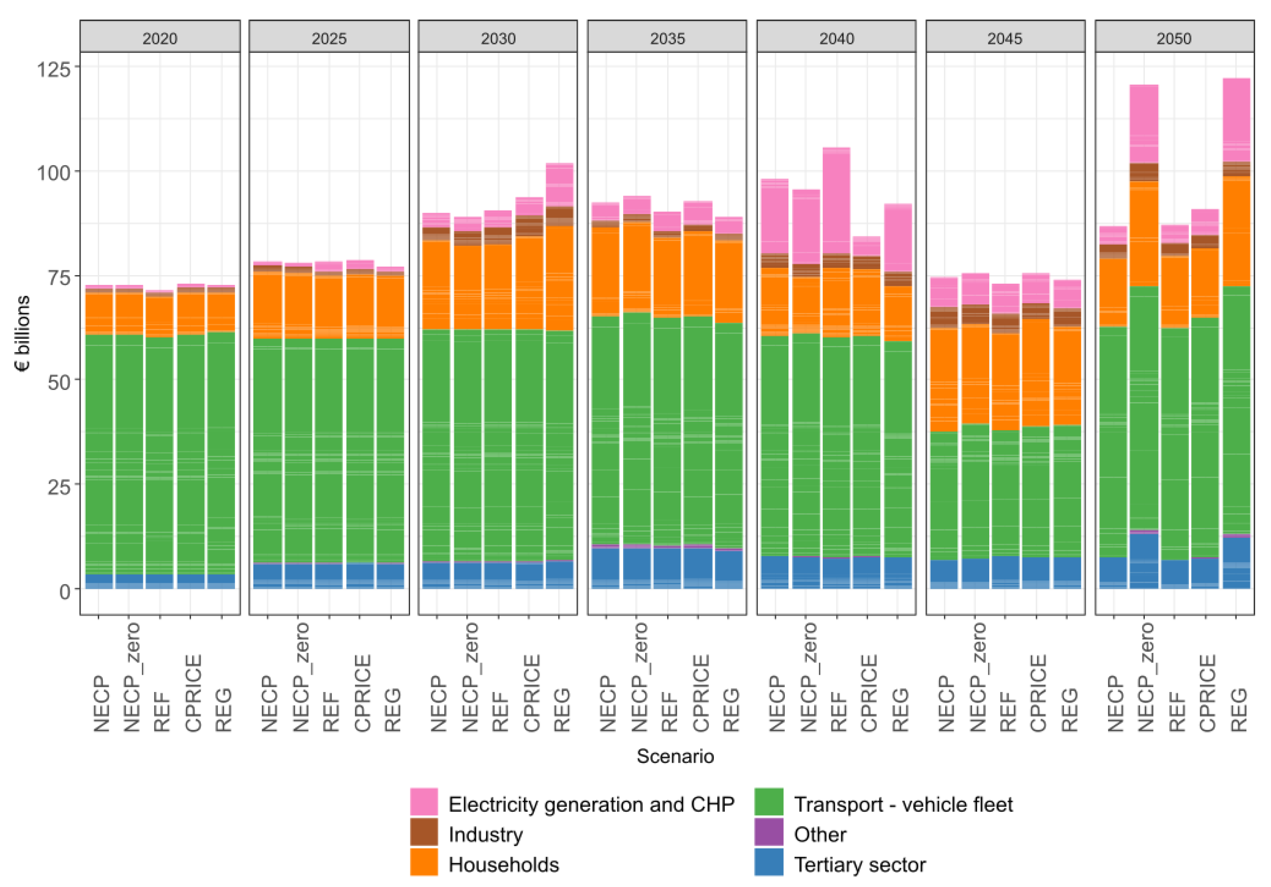 Energies 16 02152 g009