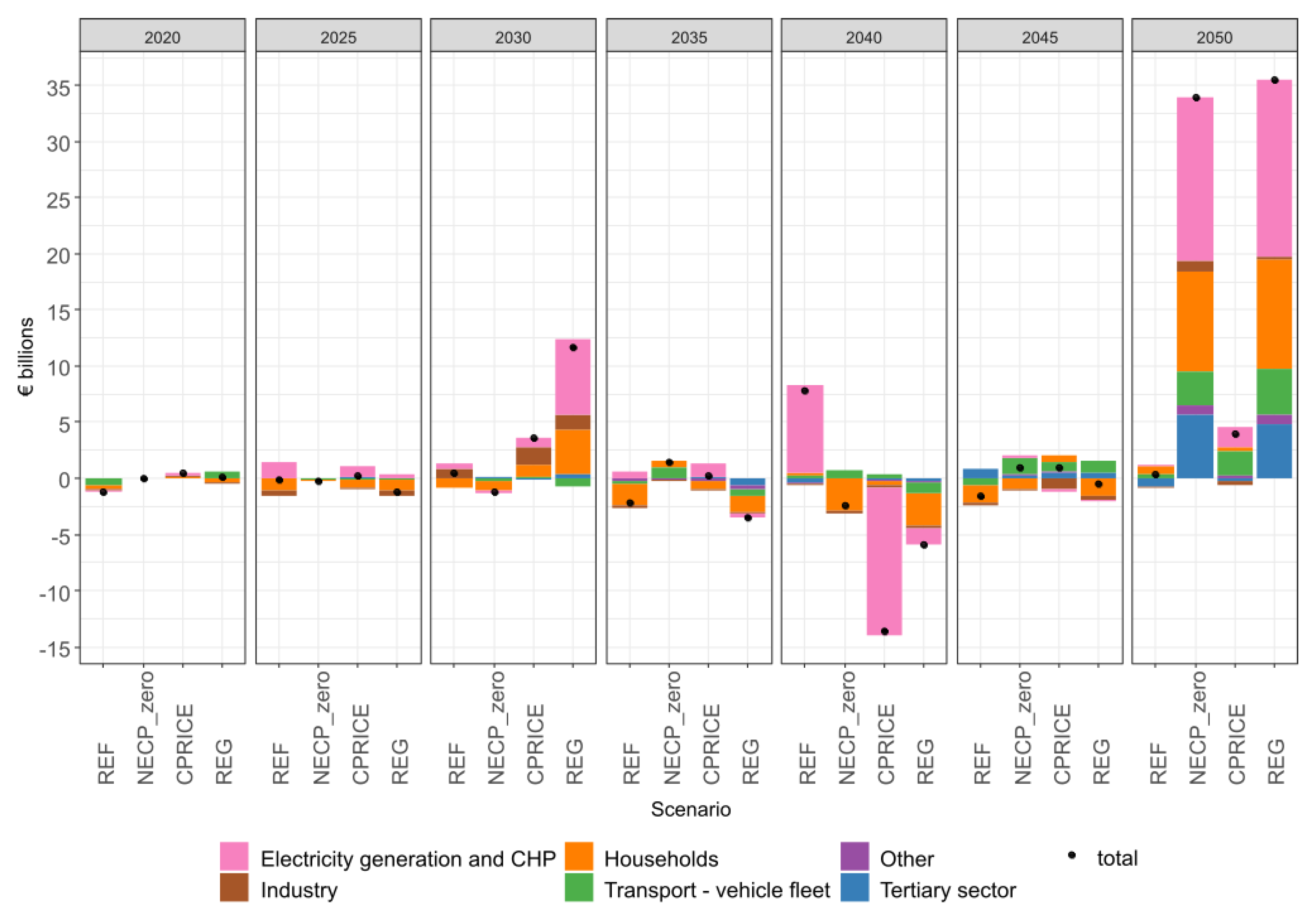 Energies 16 02152 g010