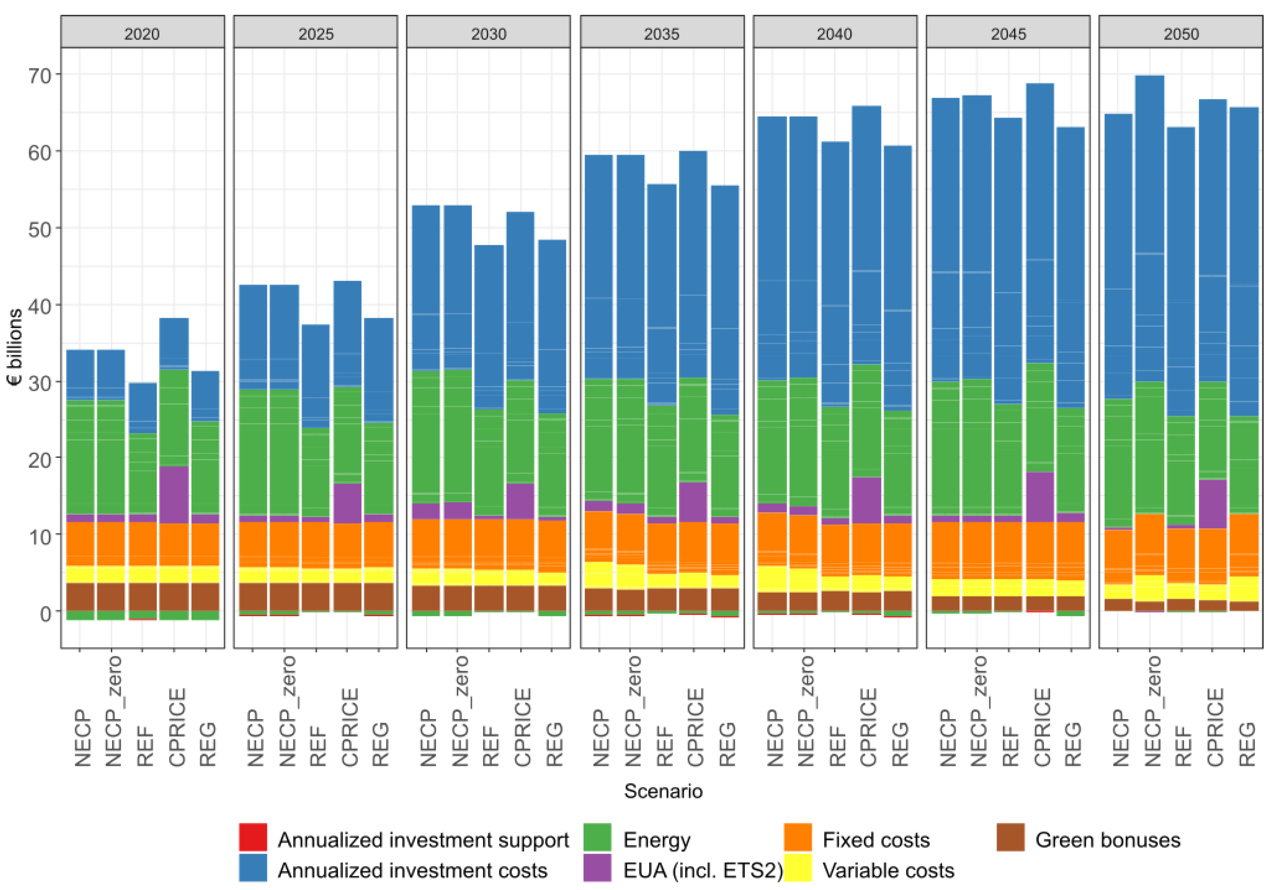 Energies 16 02152 g012