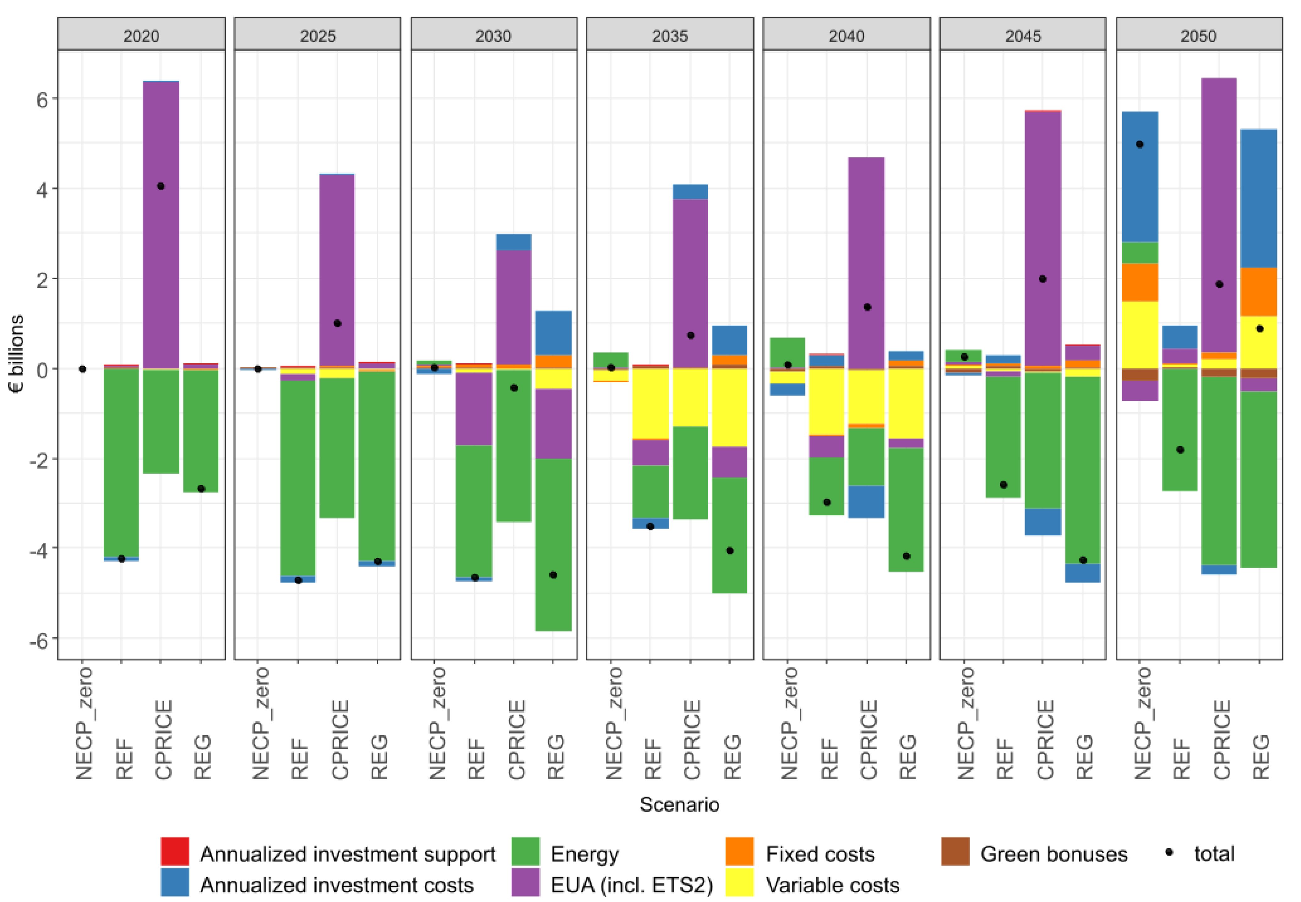 Energies 16 02152 g013