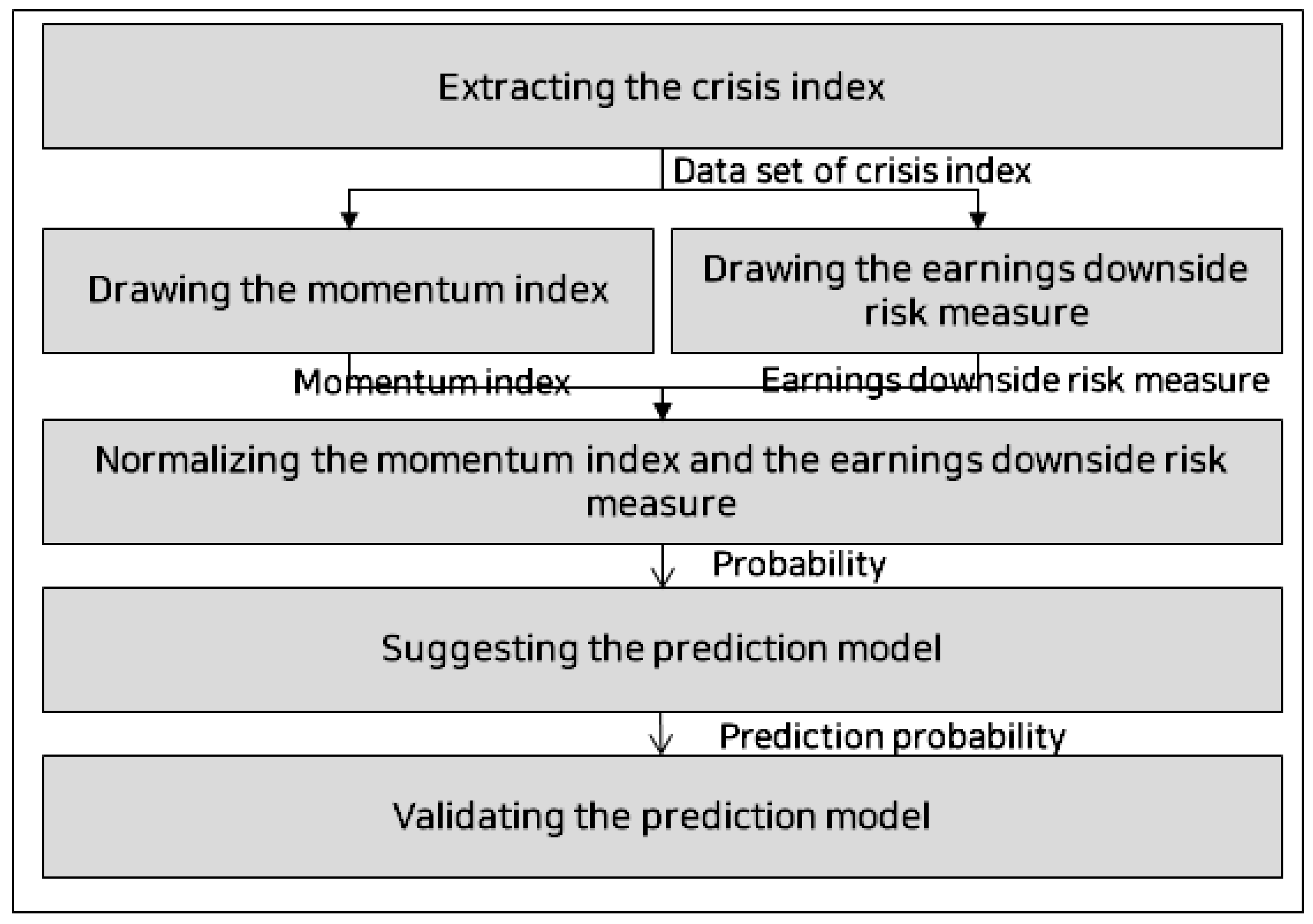 Energies 16 02153 g001