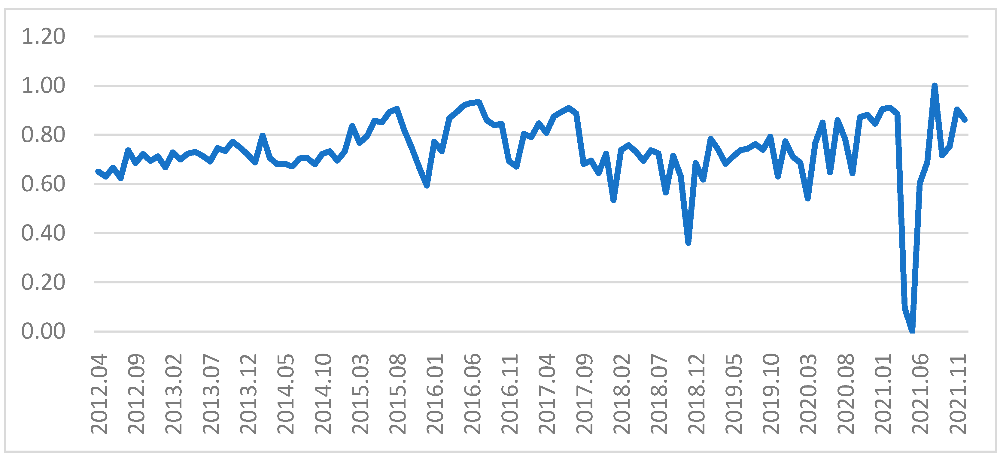 Energies 16 02153 g003