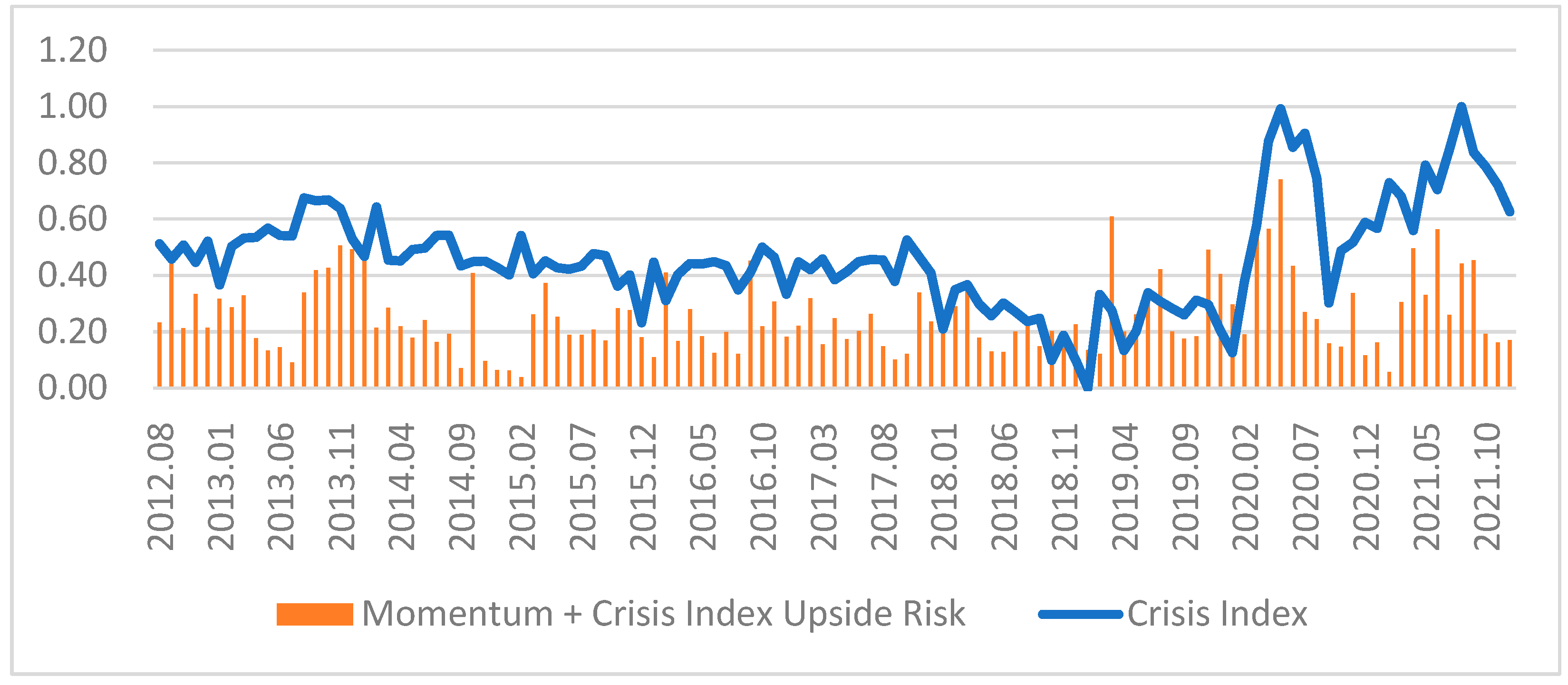 Energies 16 02153 g007