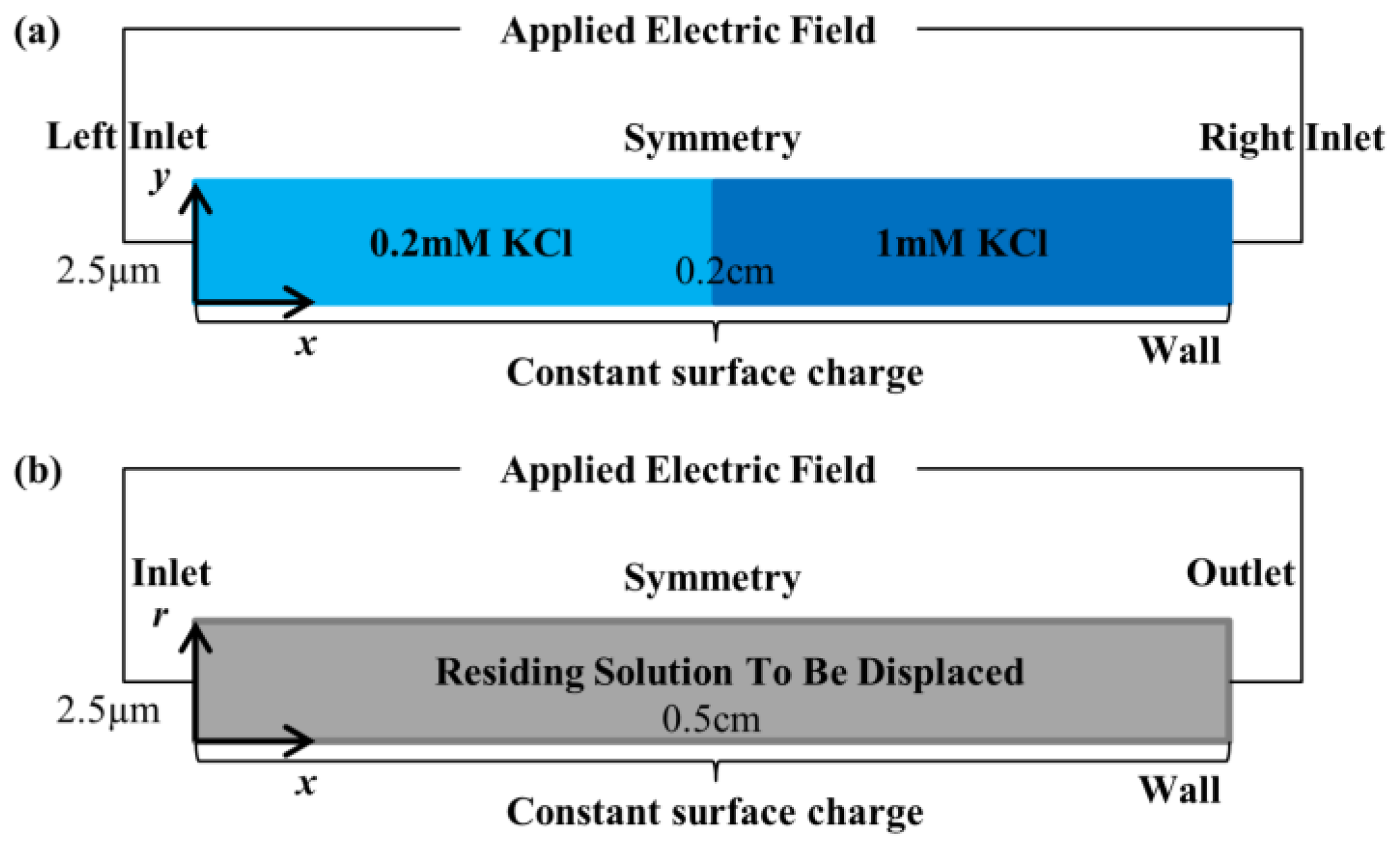 Energies 16 02154 g002