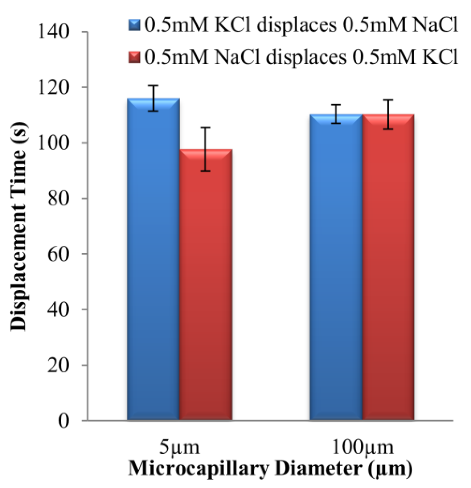 Energies 16 02154 g005