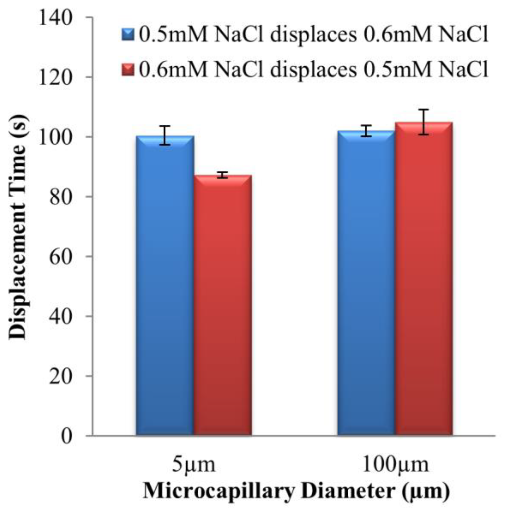 Energies 16 02154 g007