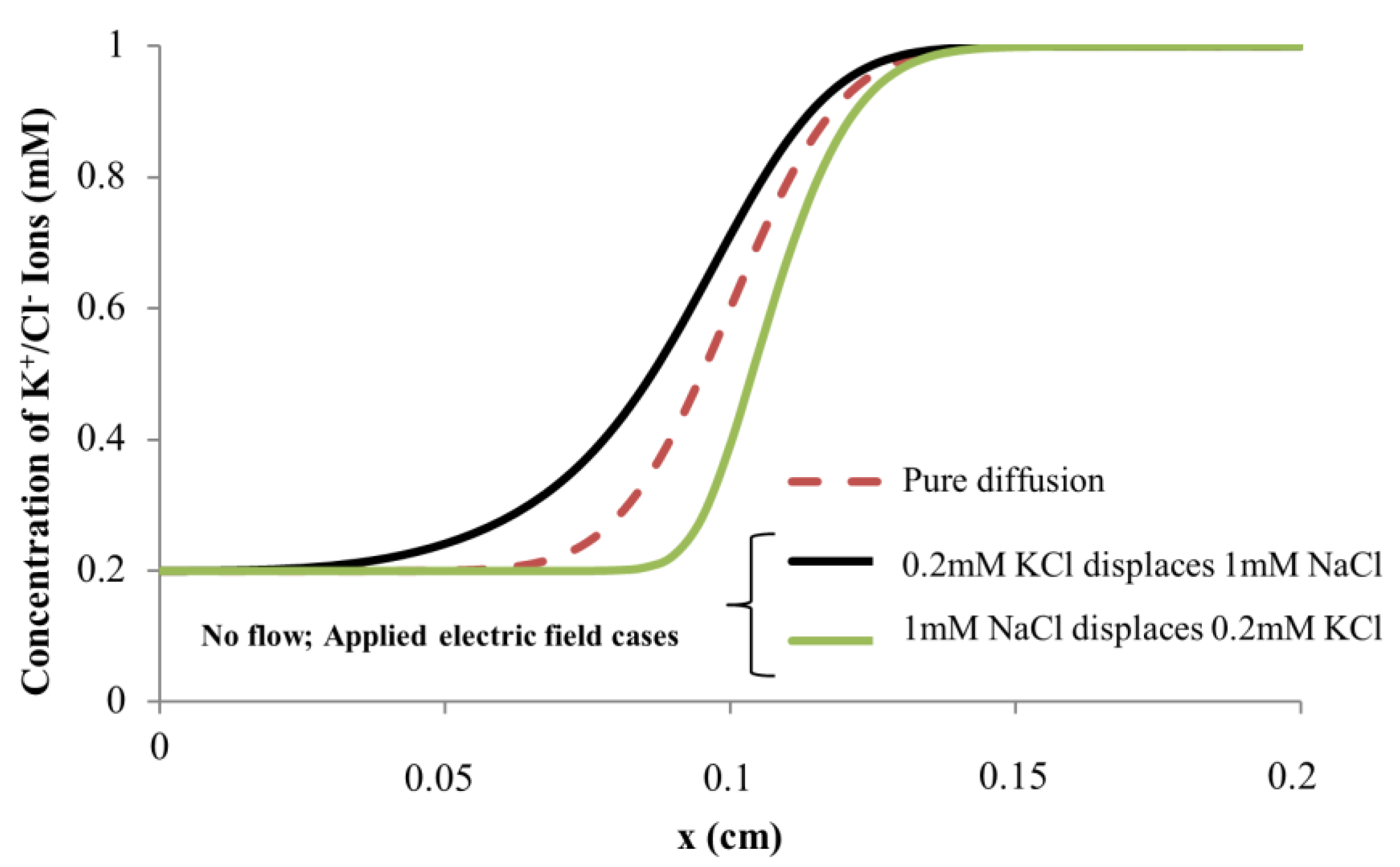Energies 16 02154 g011