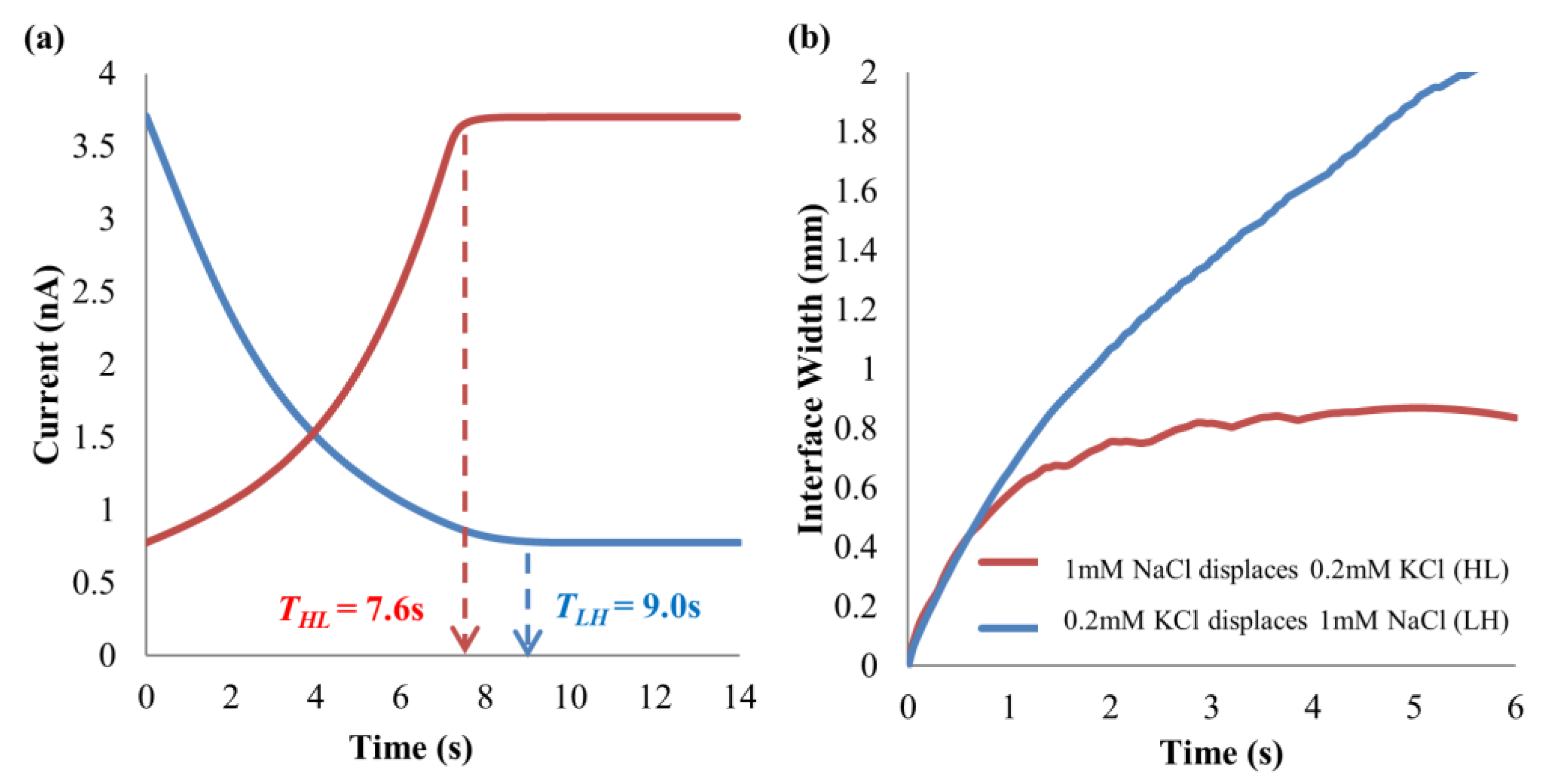 Energies 16 02154 g012