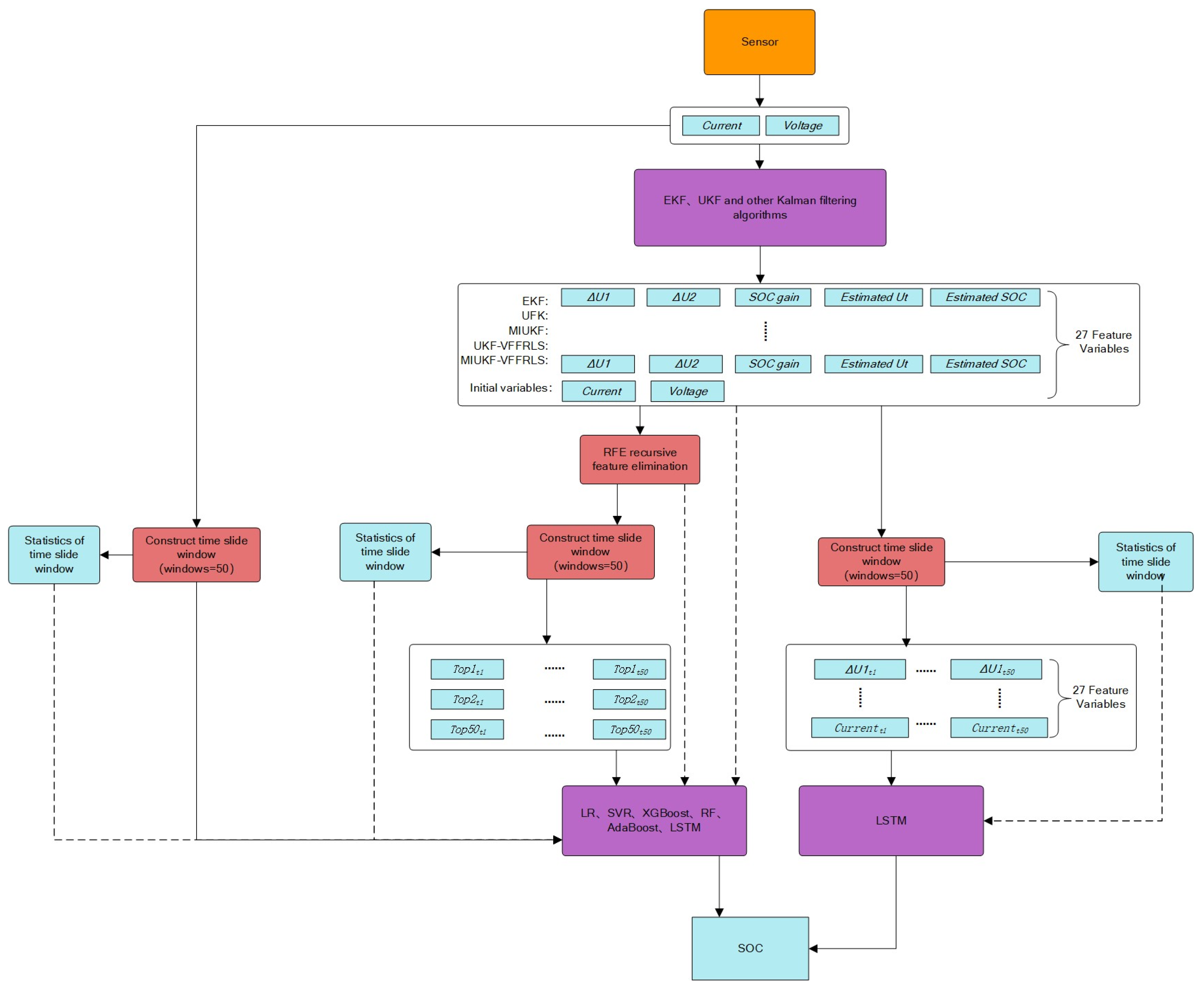 Energies 16 02155 g001