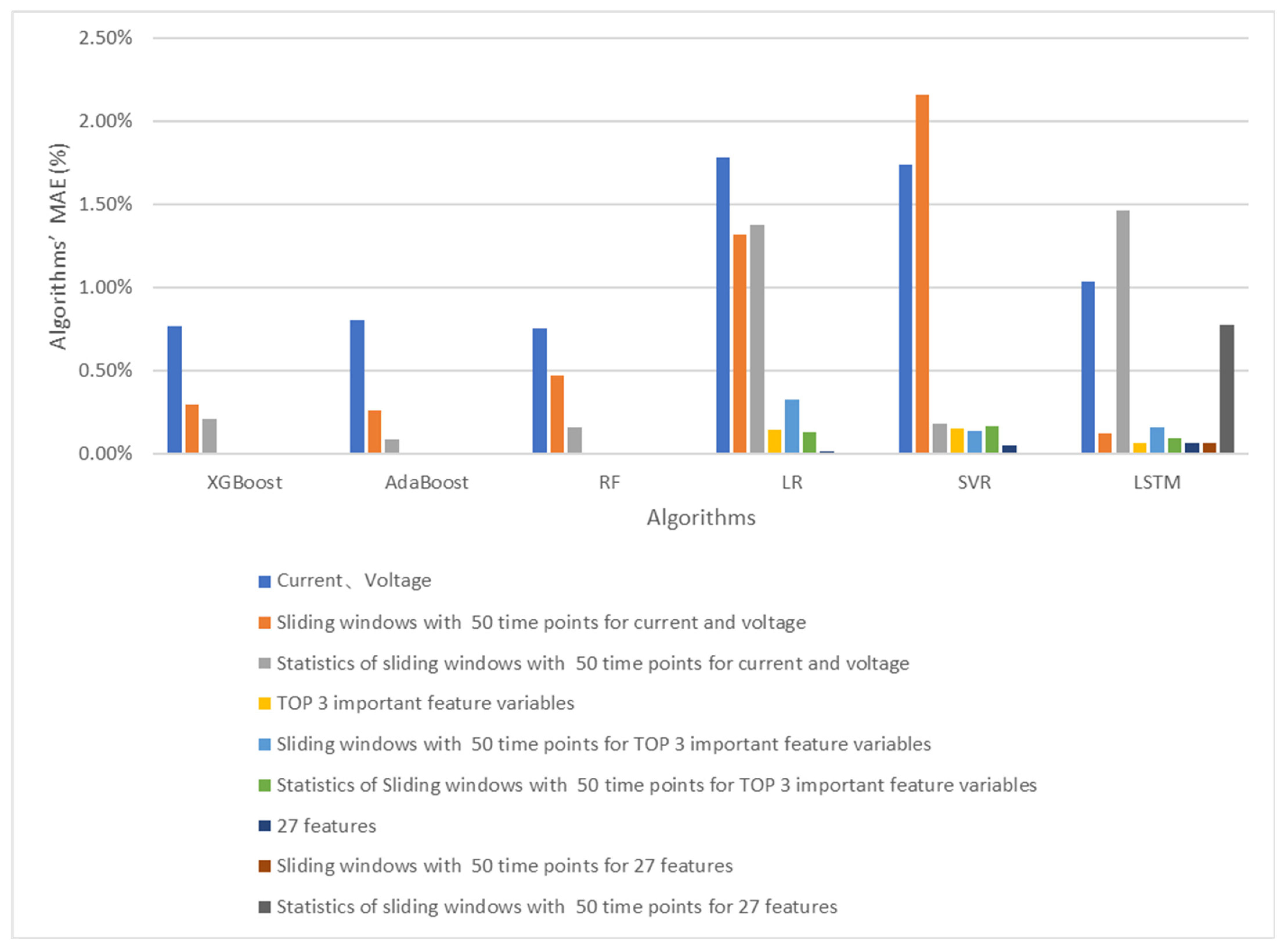 Energies 16 02155 g005