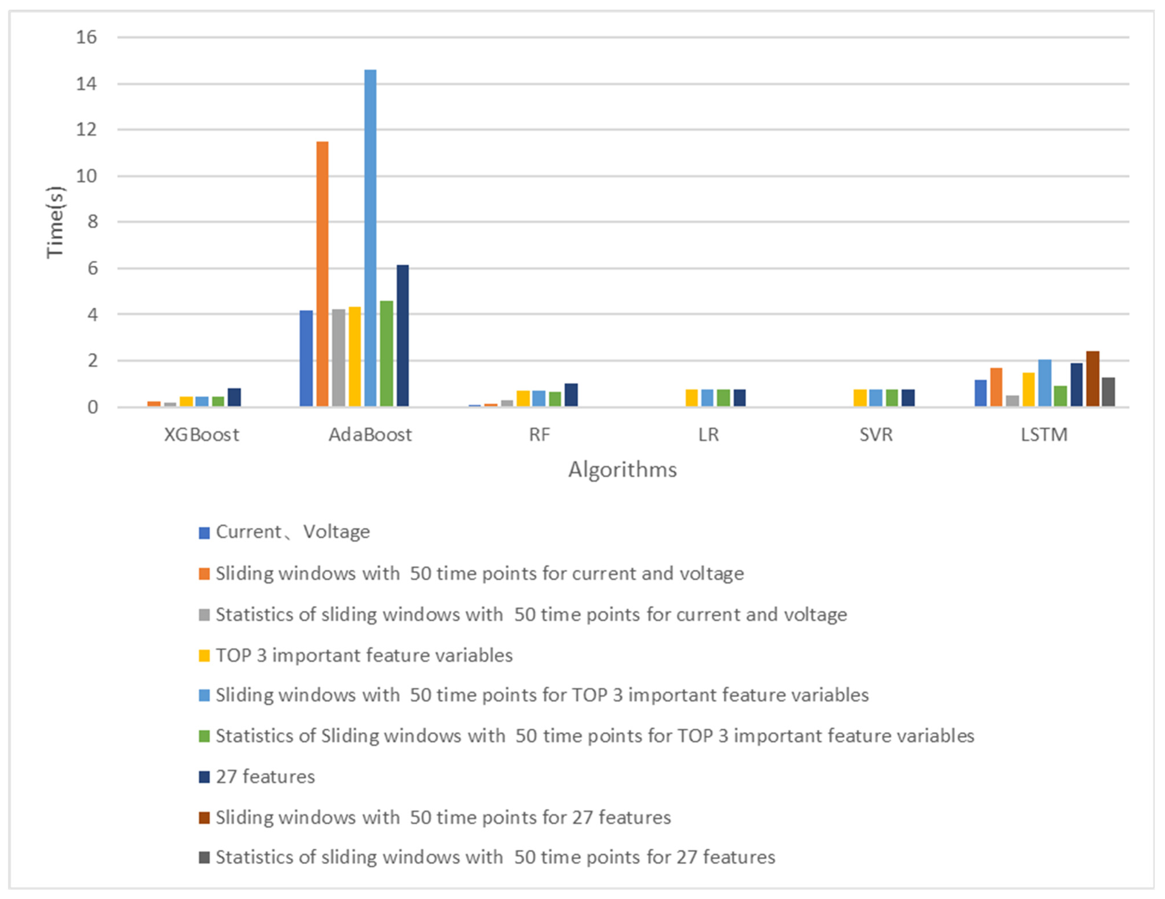 Energies 16 02155 g007