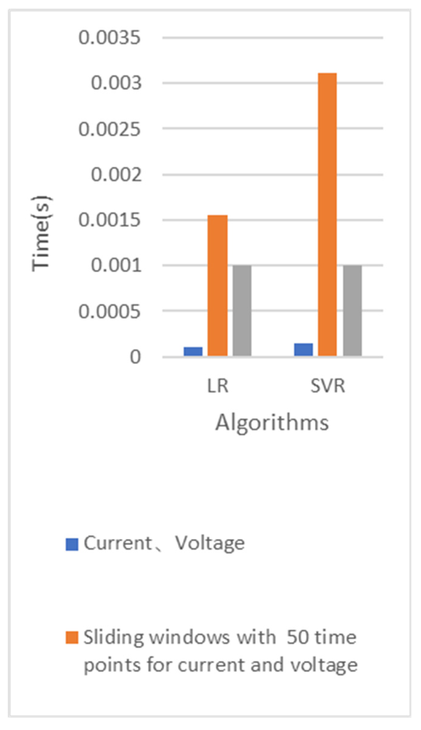Energies 16 02155 g009