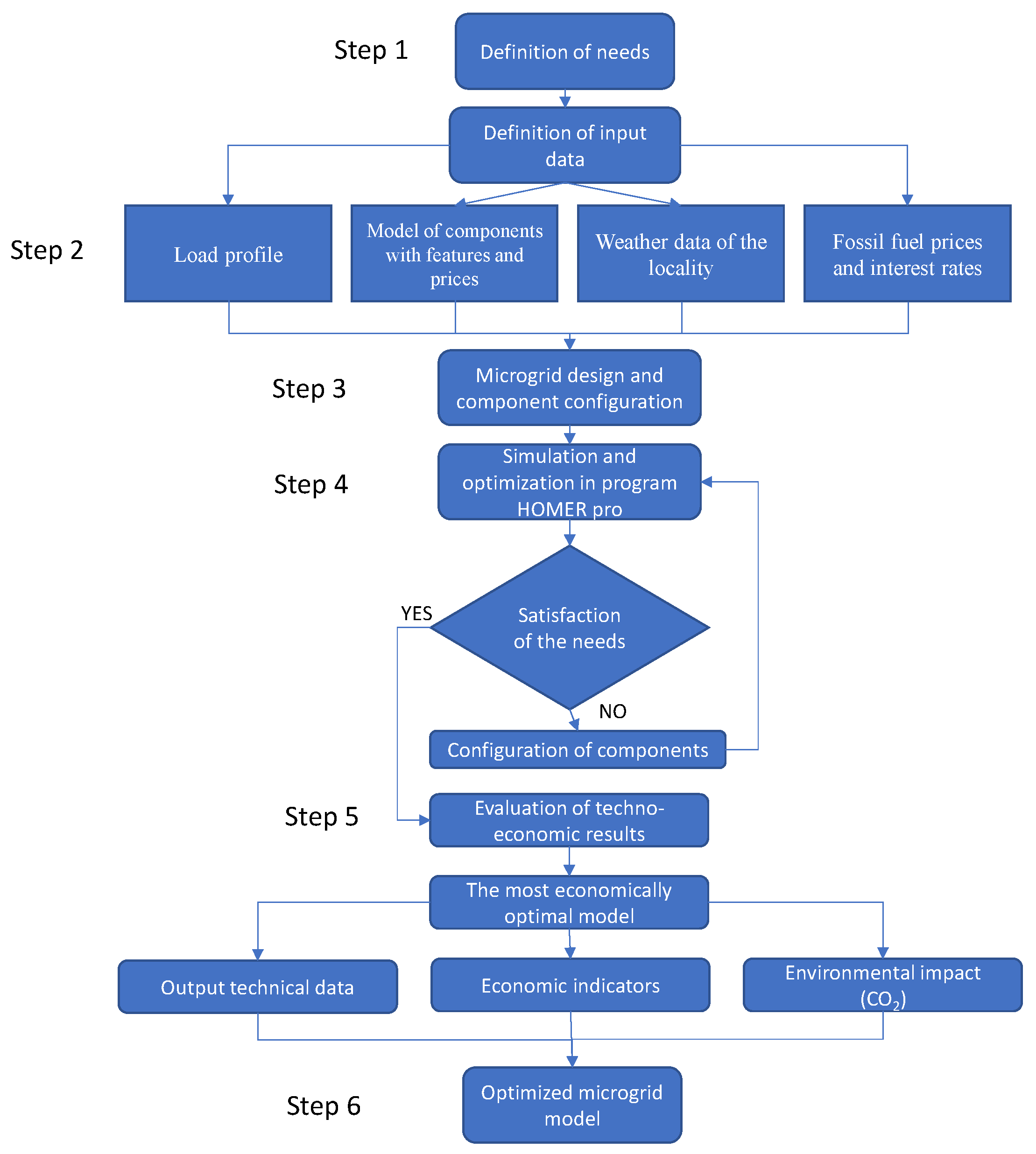 Energies 16 02158 g001 Energies 16 02158 g001