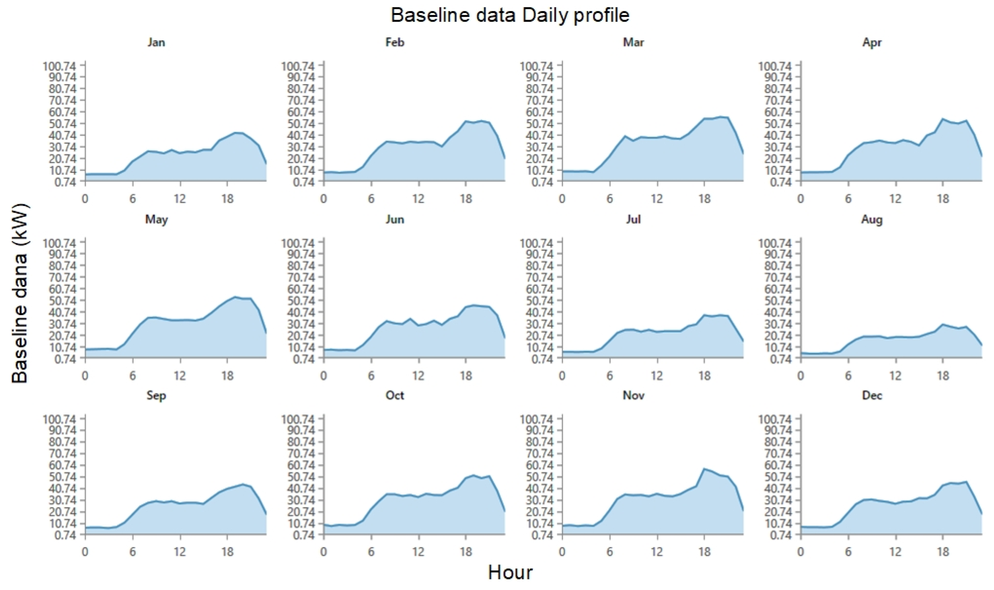 Energies 16 02158 g007 Energies 16 02158 g007