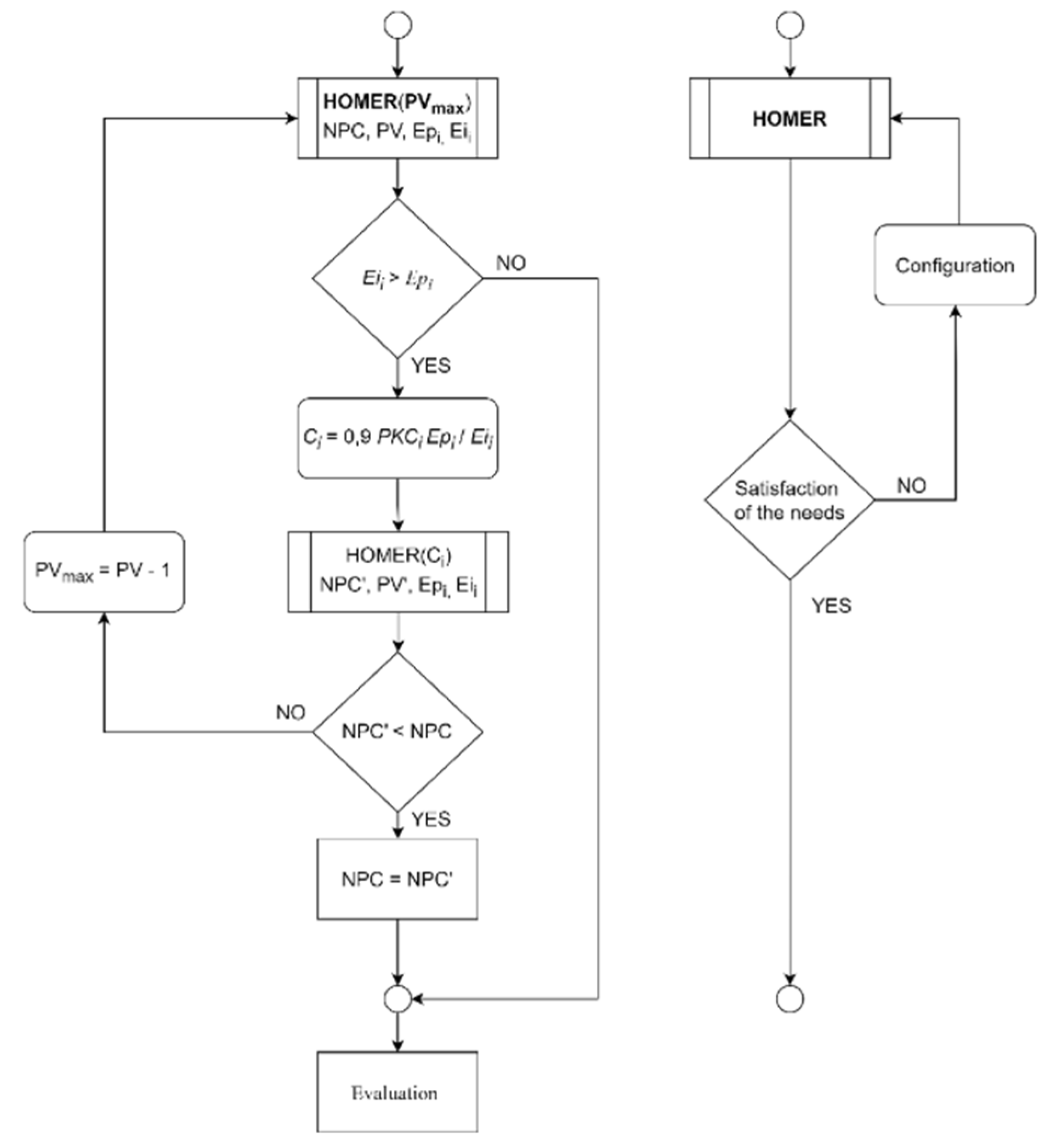 Energies 16 02158 g008 Energies 16 02158 g008