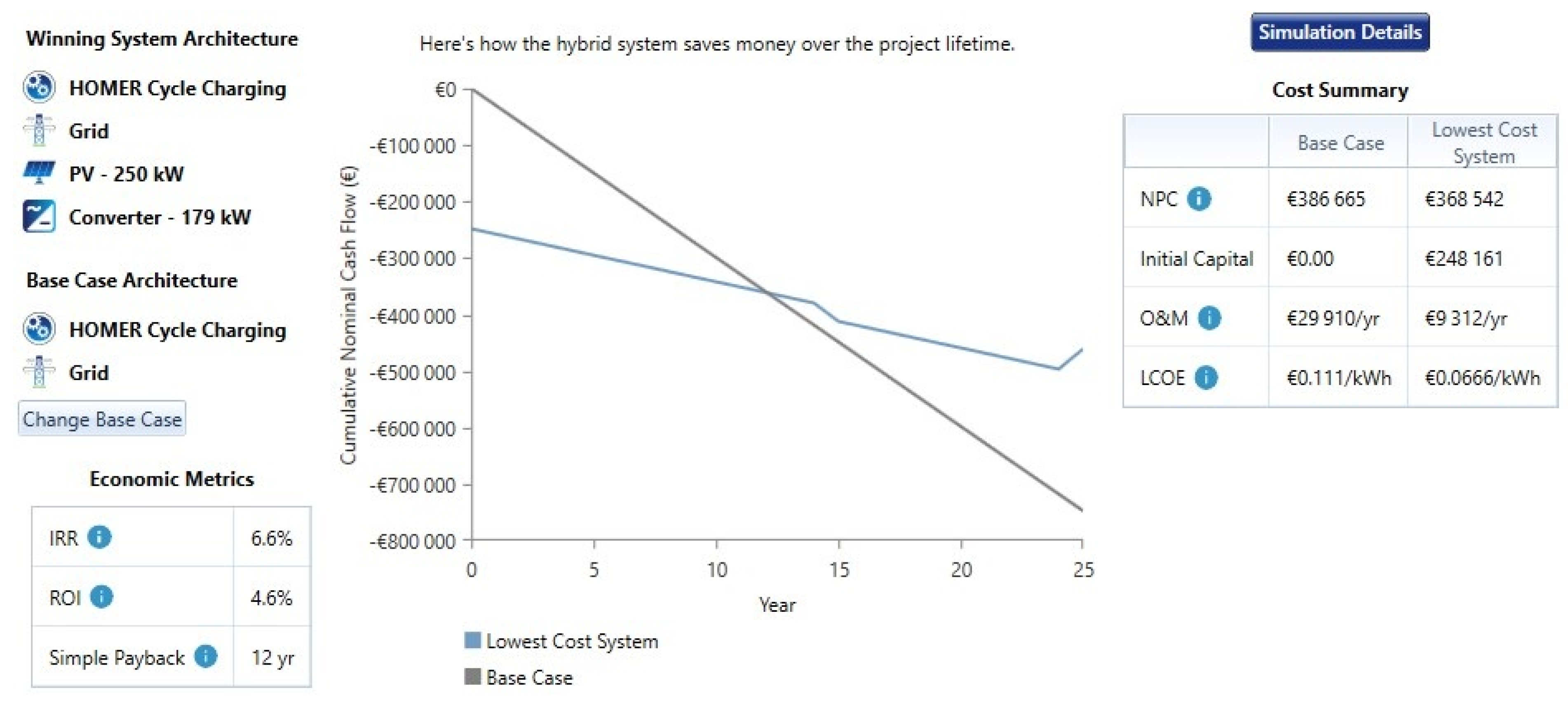 Energies 16 02158 g009 Energies 16 02158 g009