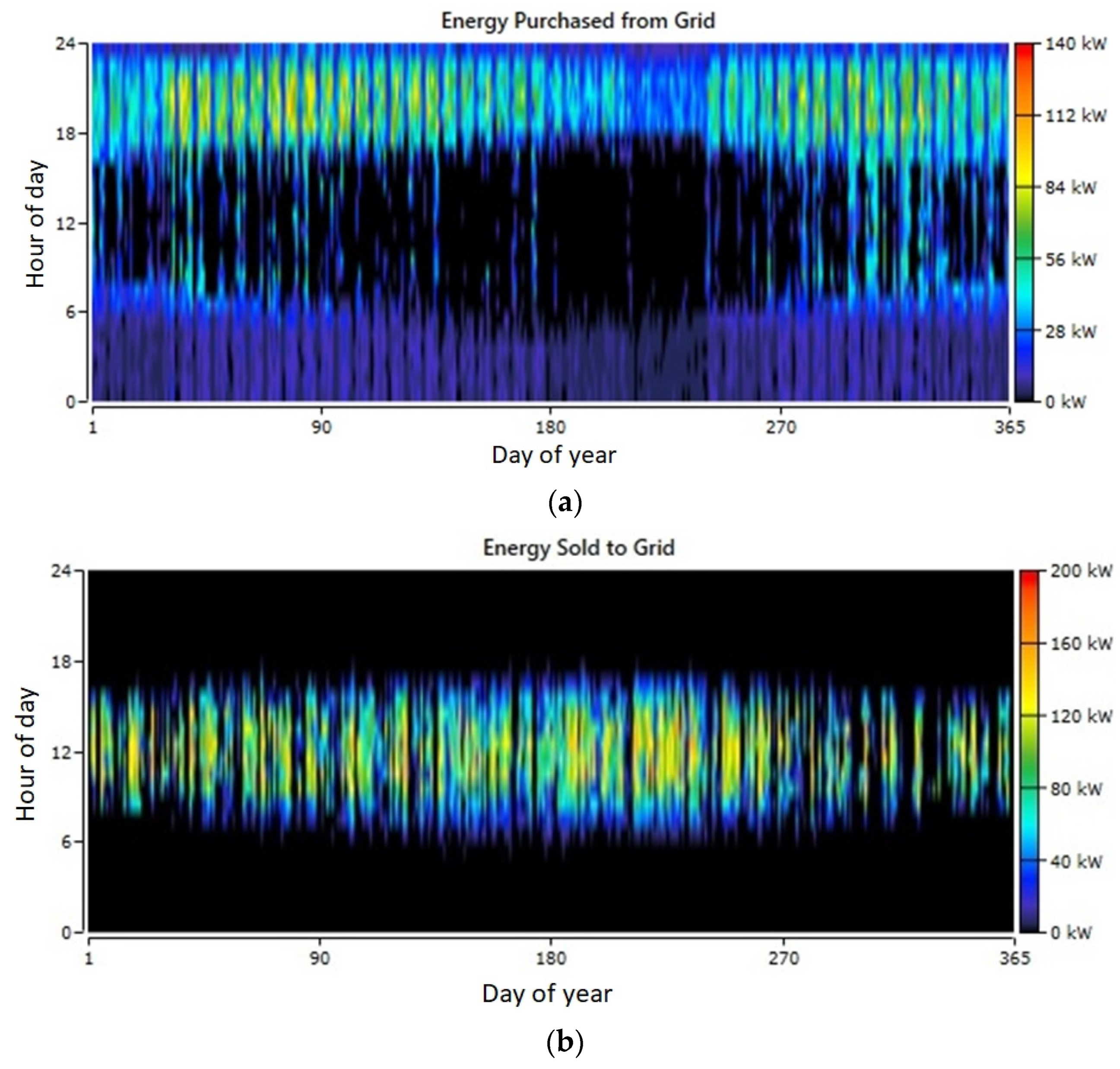 Energies 16 02158 g010 Energies 16 02158 g010