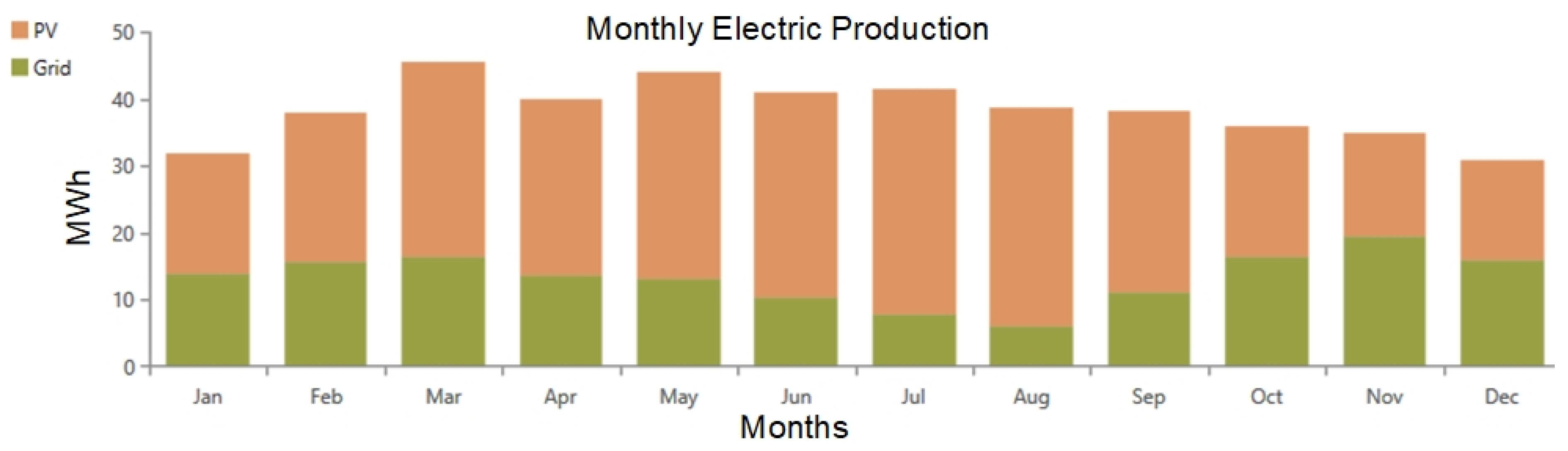 Energies 16 02158 g011 Energies 16 02158 g011
