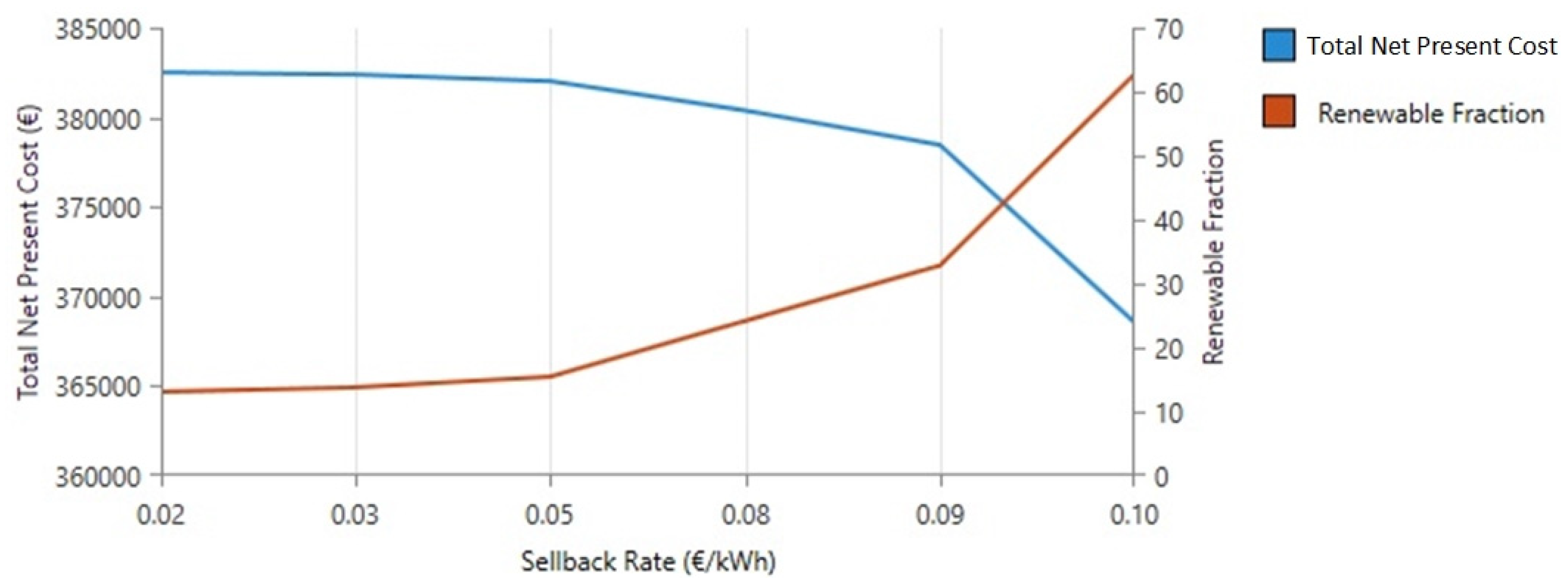 Energies 16 02158 g012 Energies 16 02158 g012