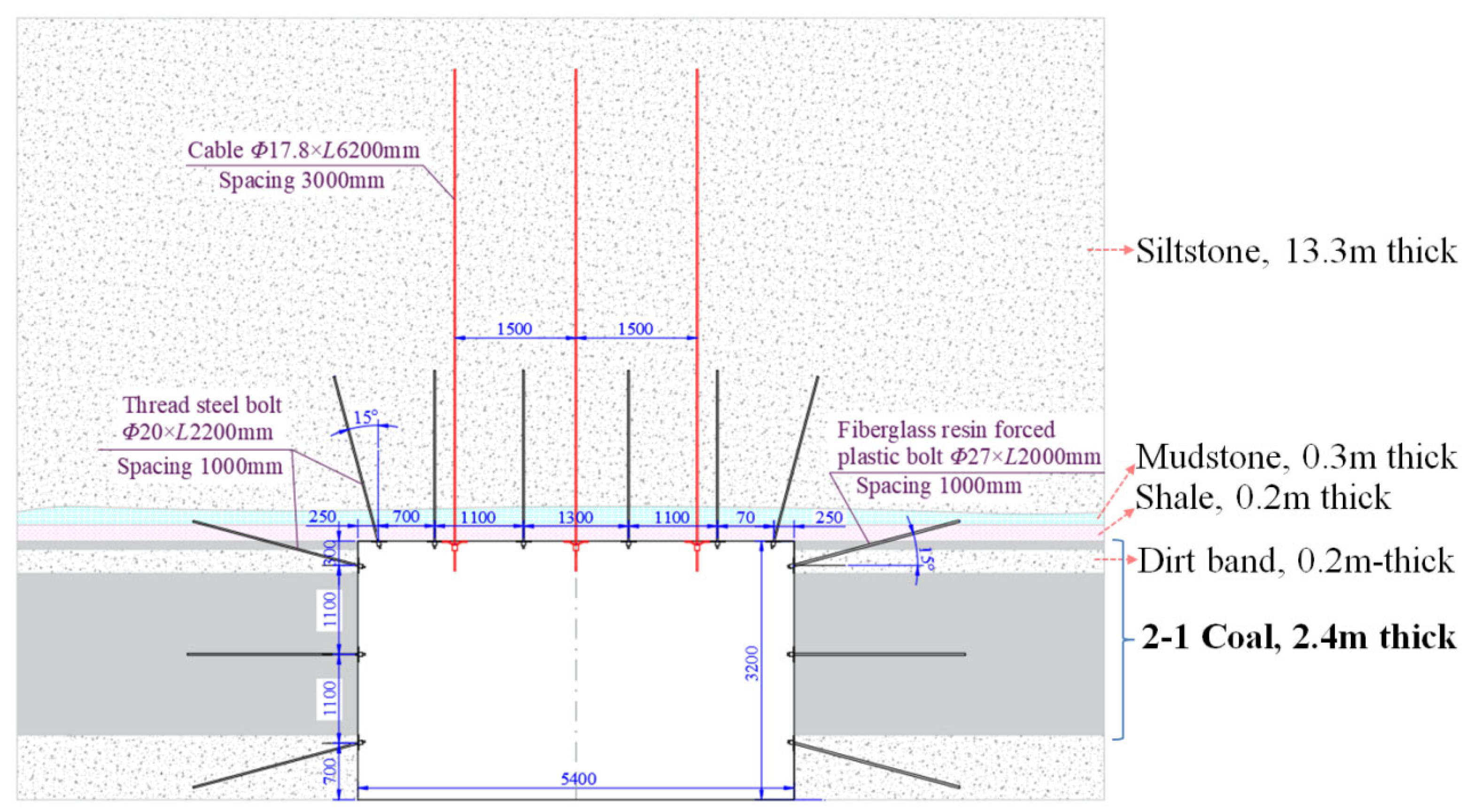 Energies 16 02160 g002 Energies 16 02160 g002