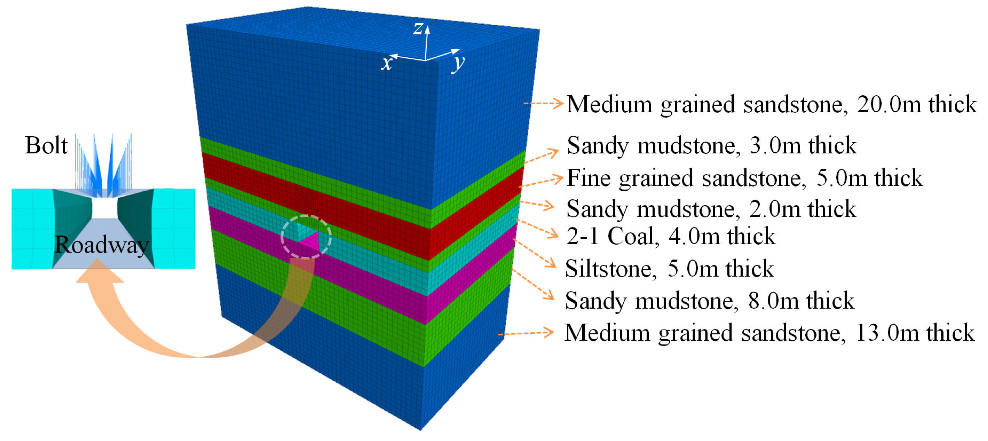 Energies 16 02160 g004 Energies 16 02160 g004
